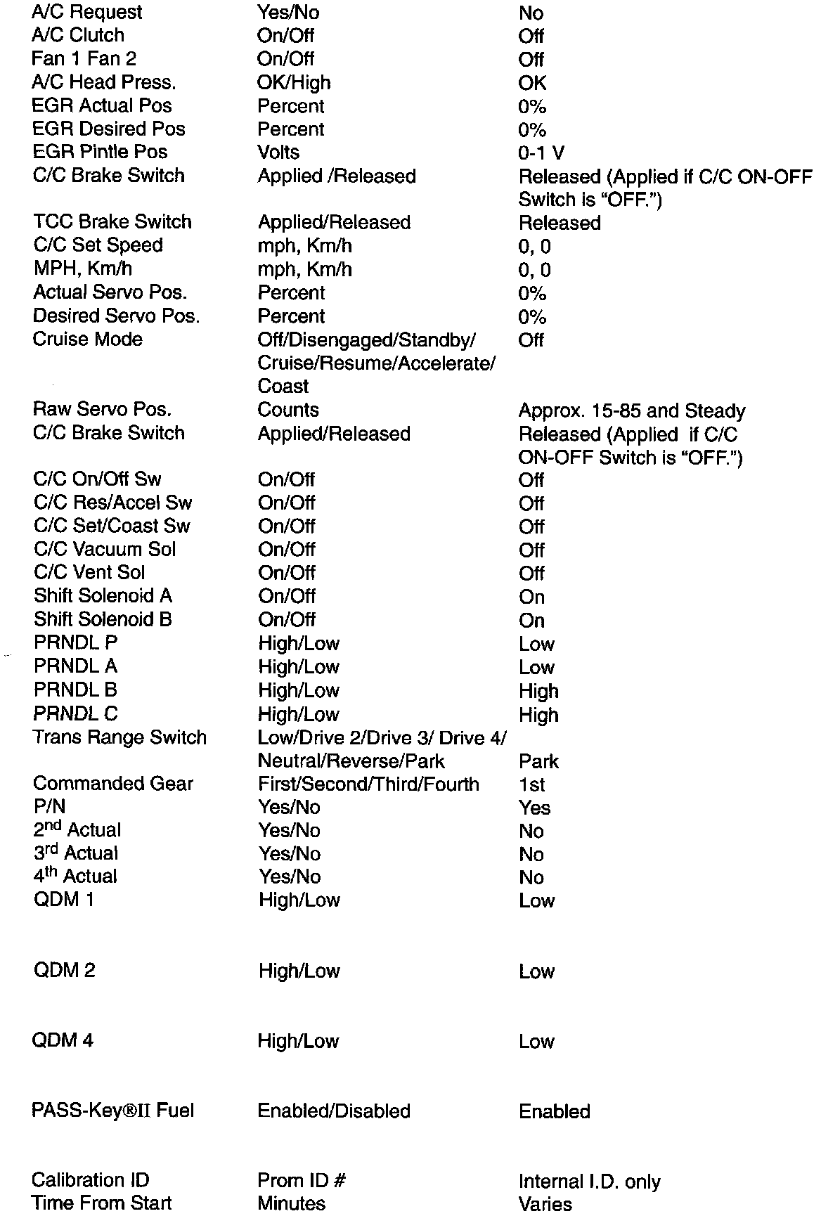 Factory service manual diagram