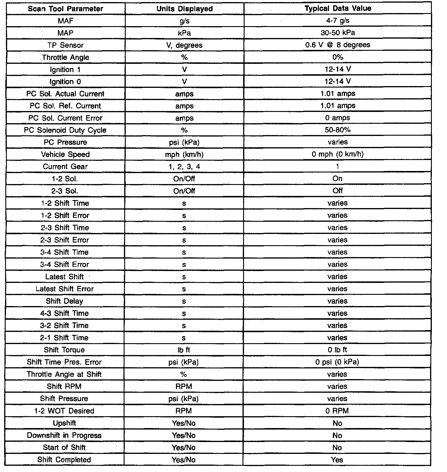 Factory service manual diagram