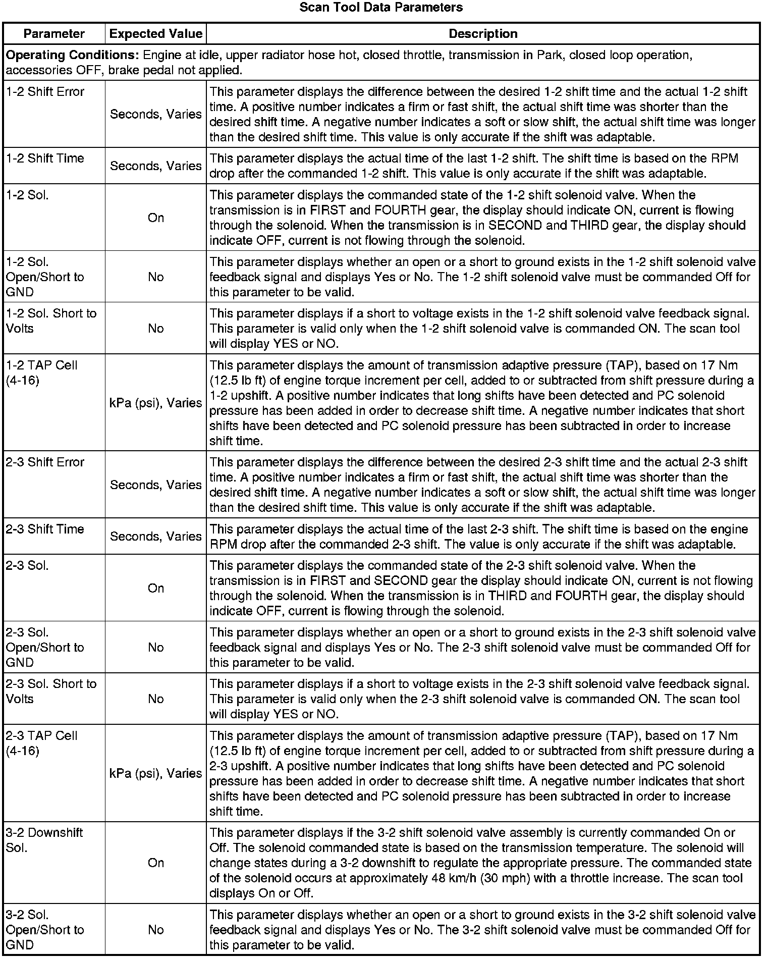 Factory service manual diagram