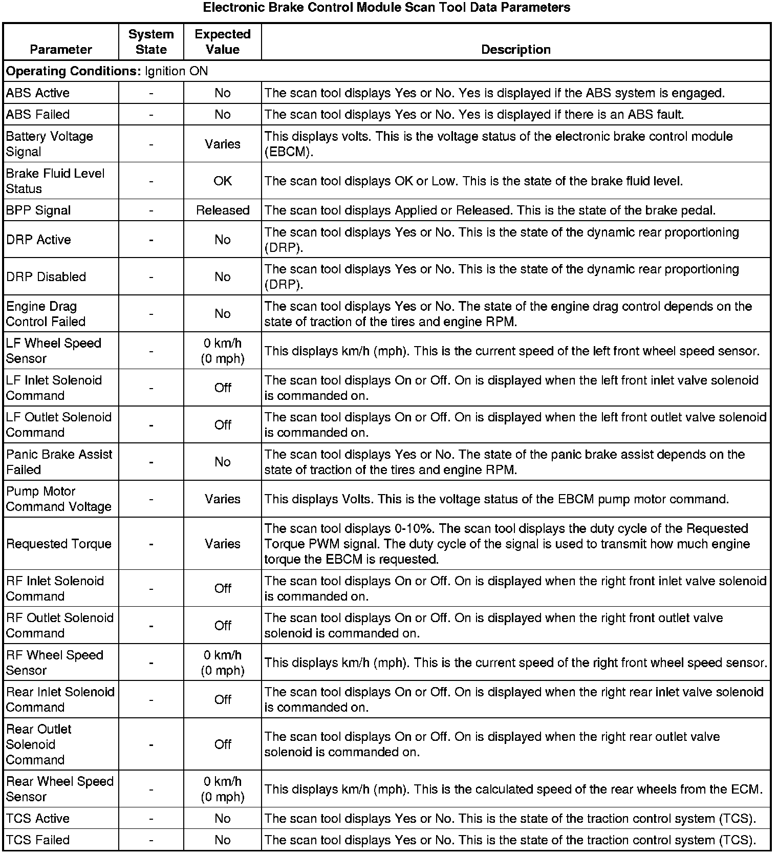 Factory service manual diagram