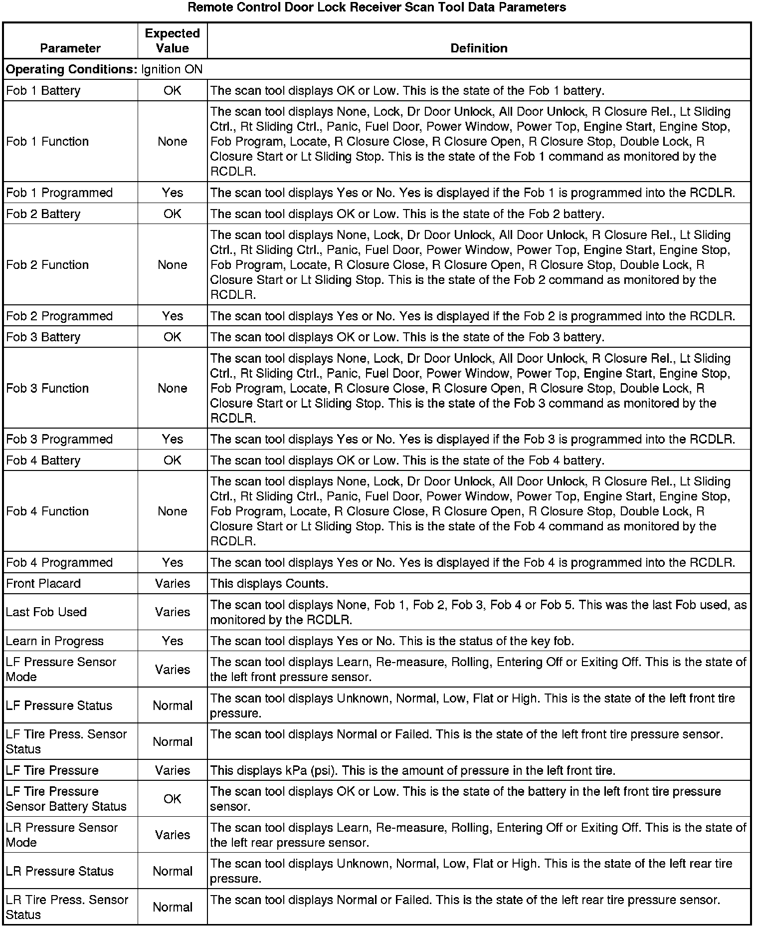 Factory service manual diagram