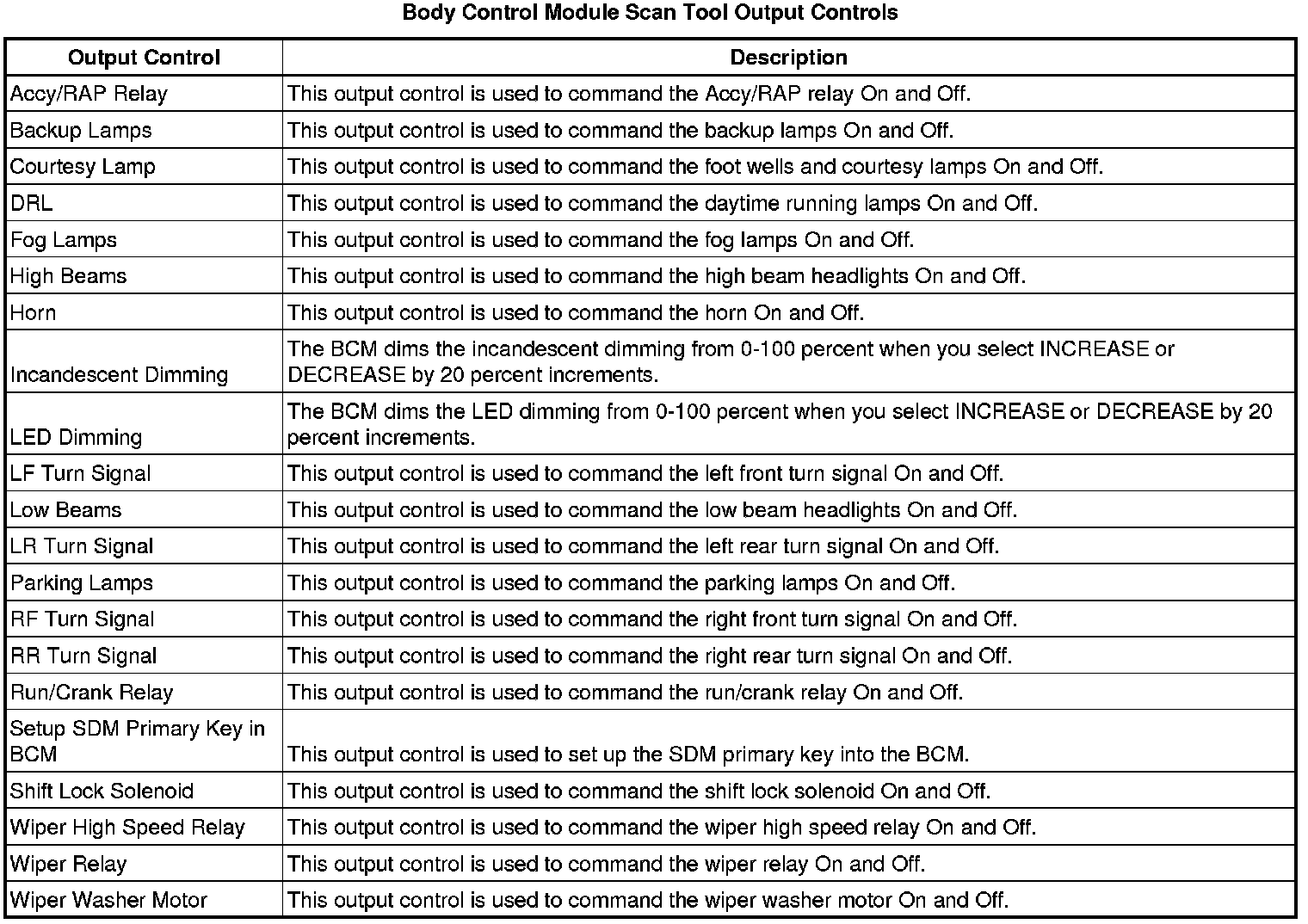Factory service manual diagram
