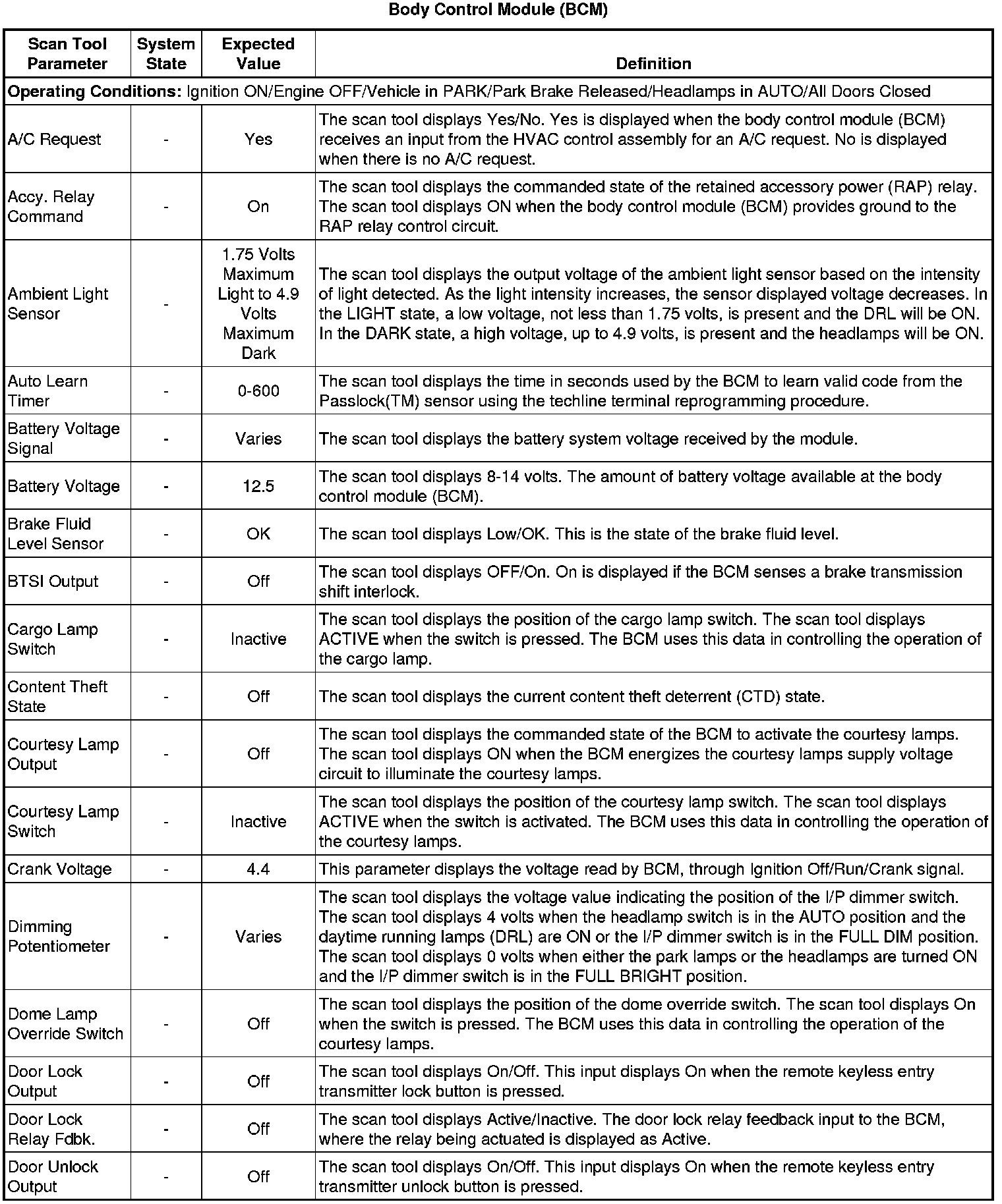 Factory service manual diagram