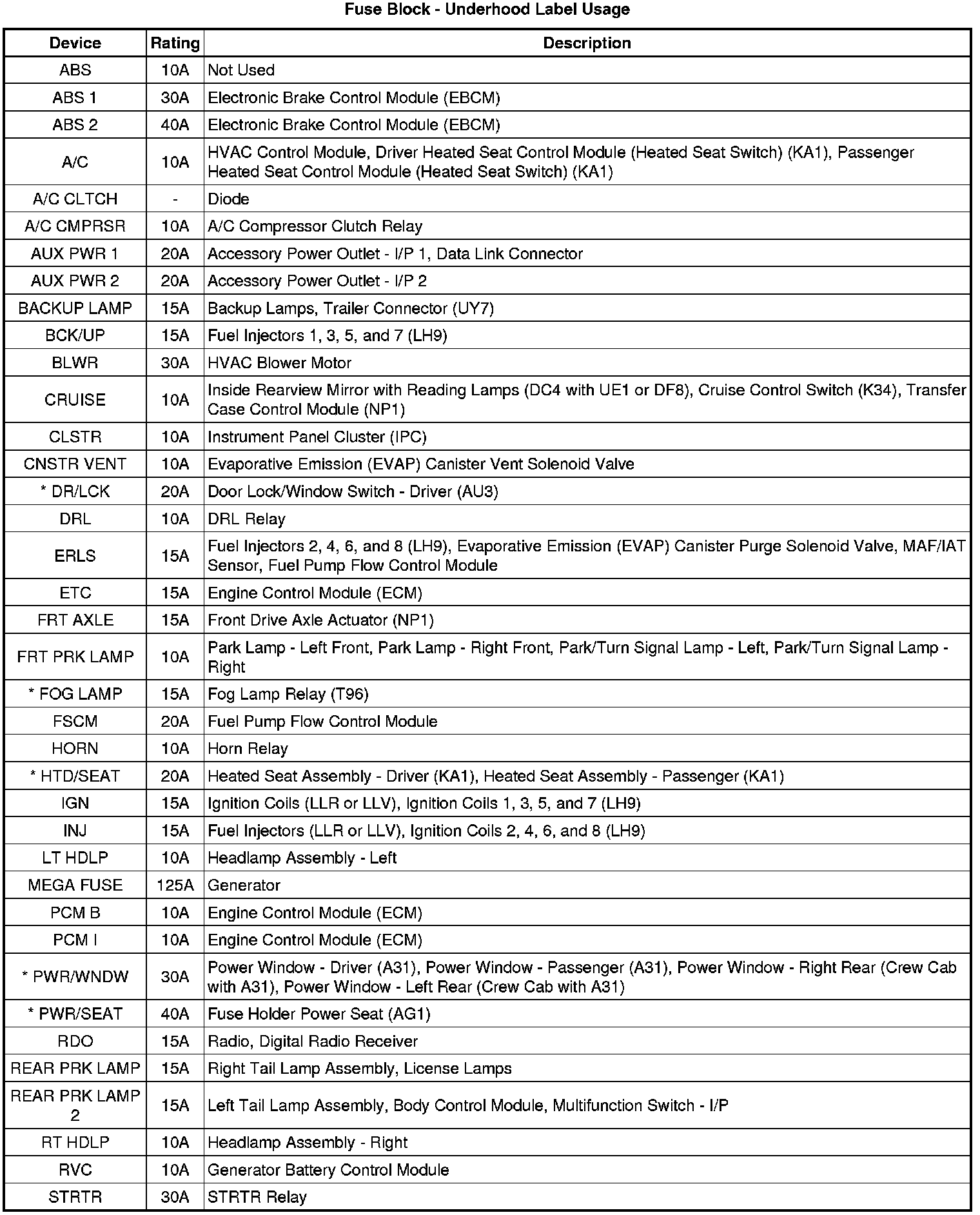 Factory service manual diagram