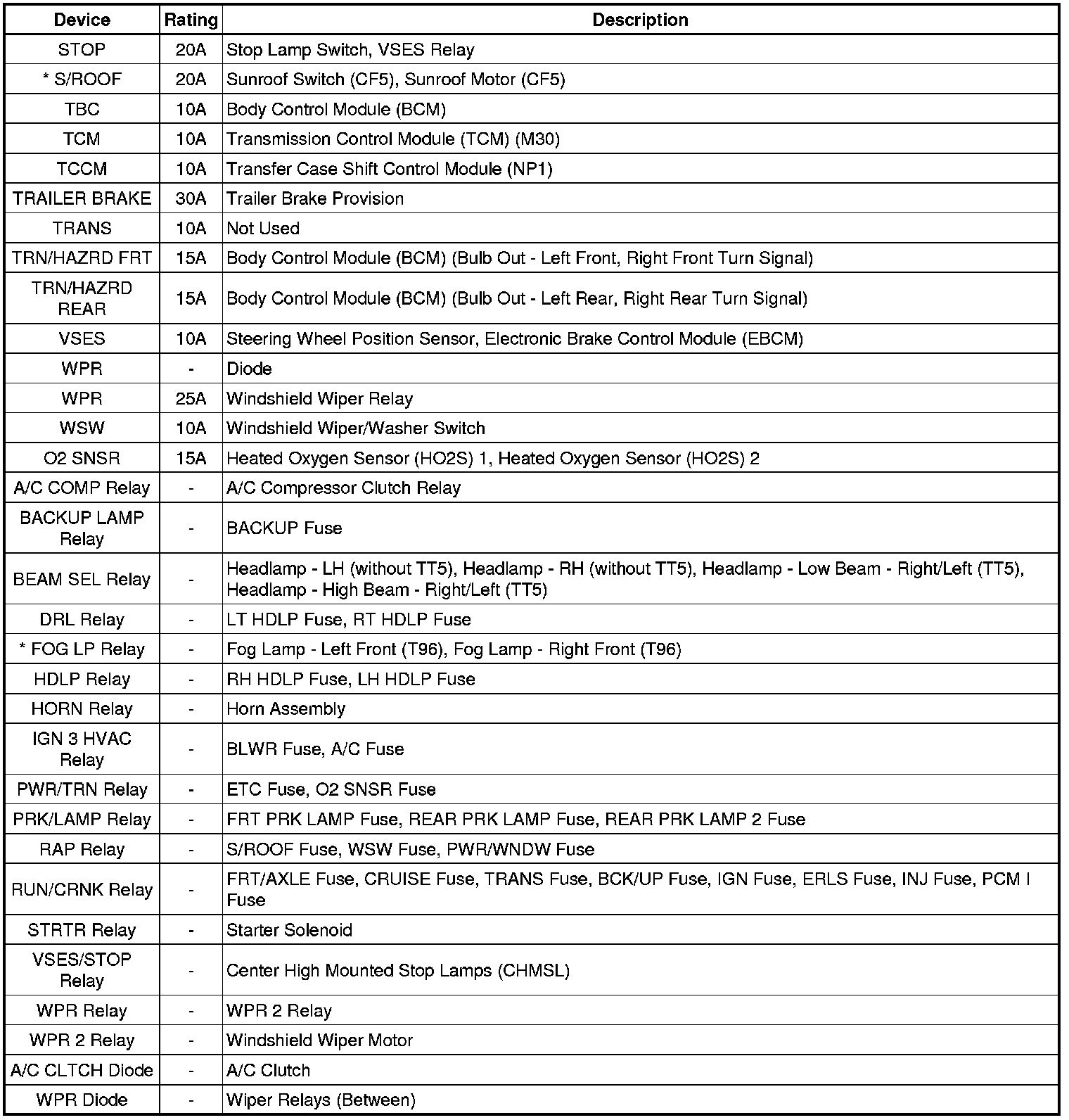Factory service manual diagram
