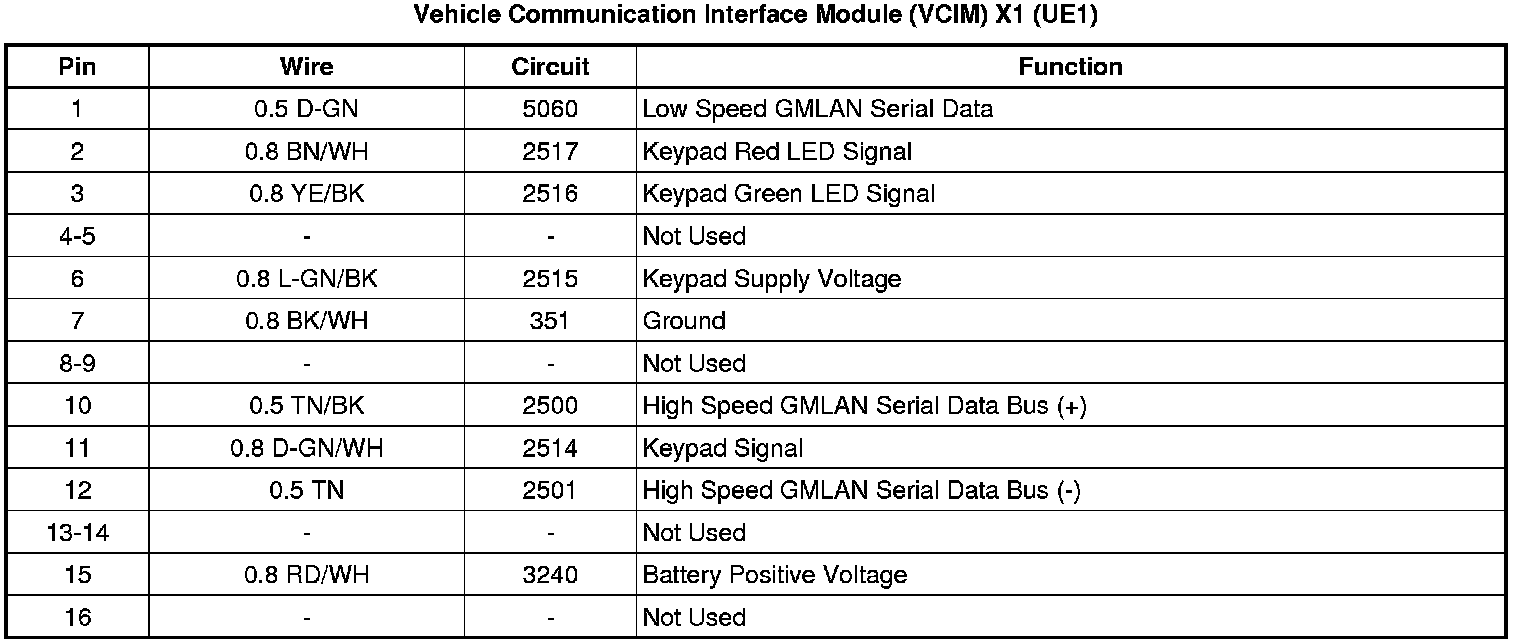 Factory service manual diagram