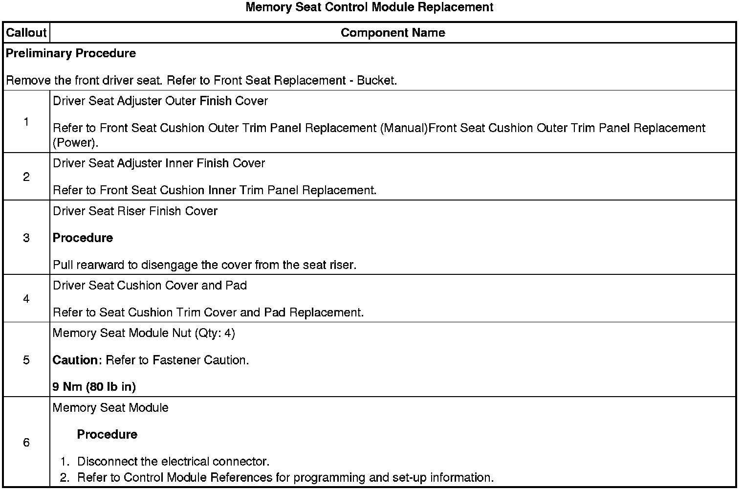 Factory service manual diagram
