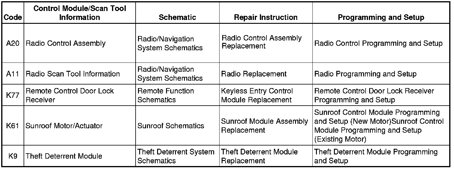 Factory service manual diagram
