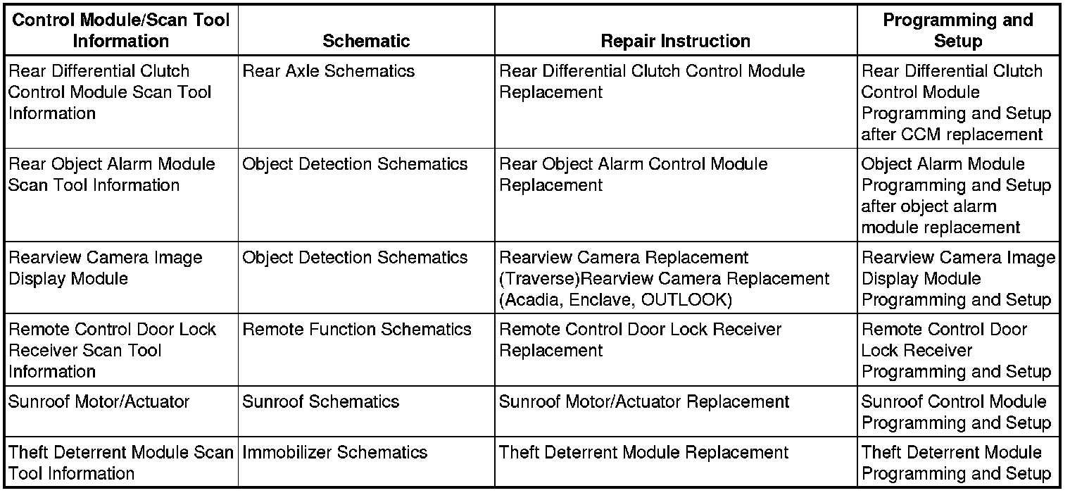 Factory service manual diagram