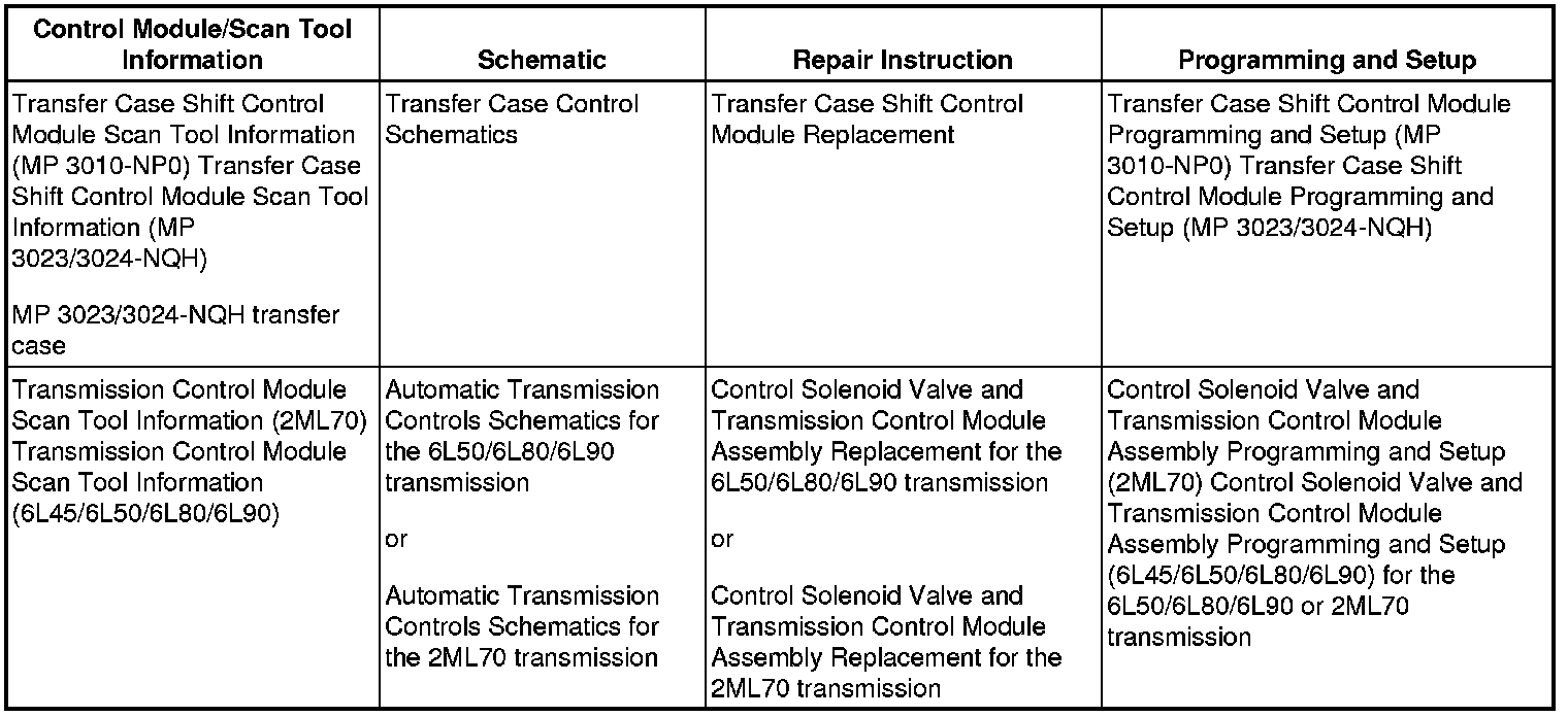 Factory service manual diagram