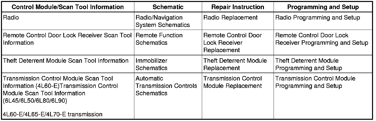 Factory service manual diagram