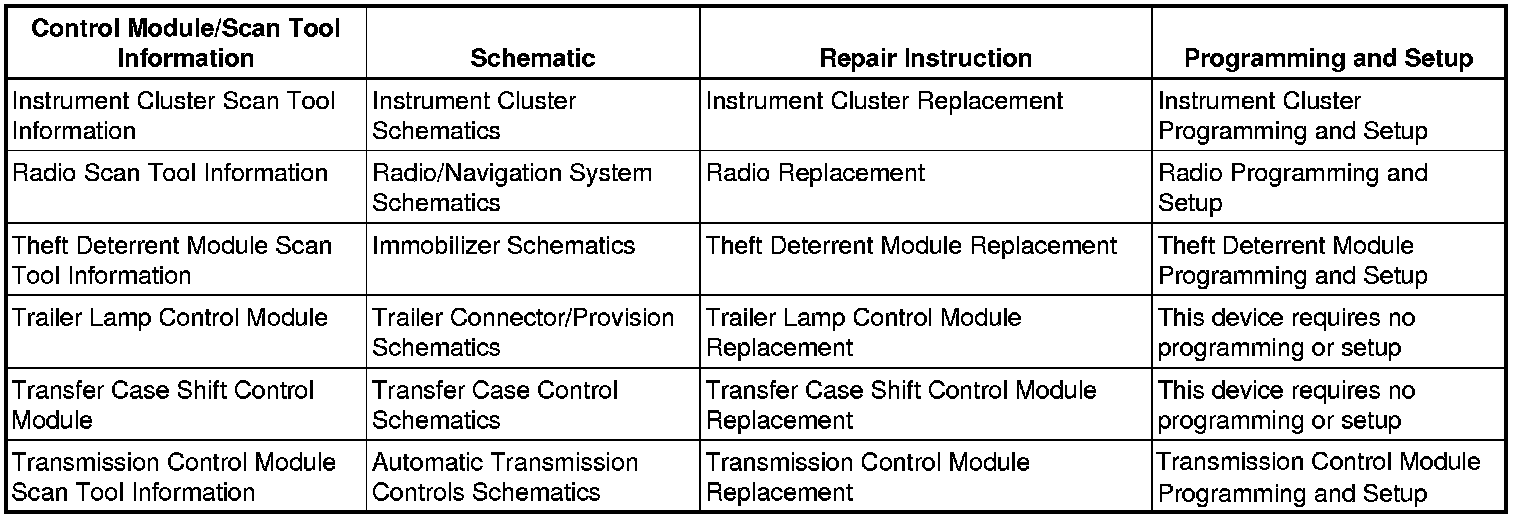 Factory service manual diagram