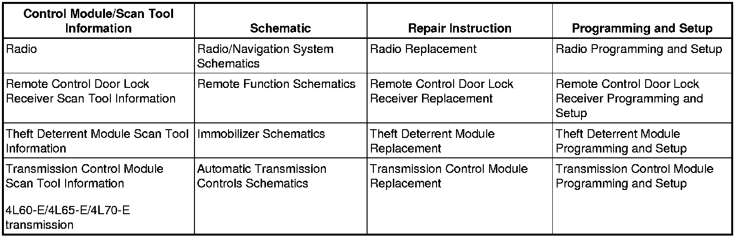 Factory service manual diagram