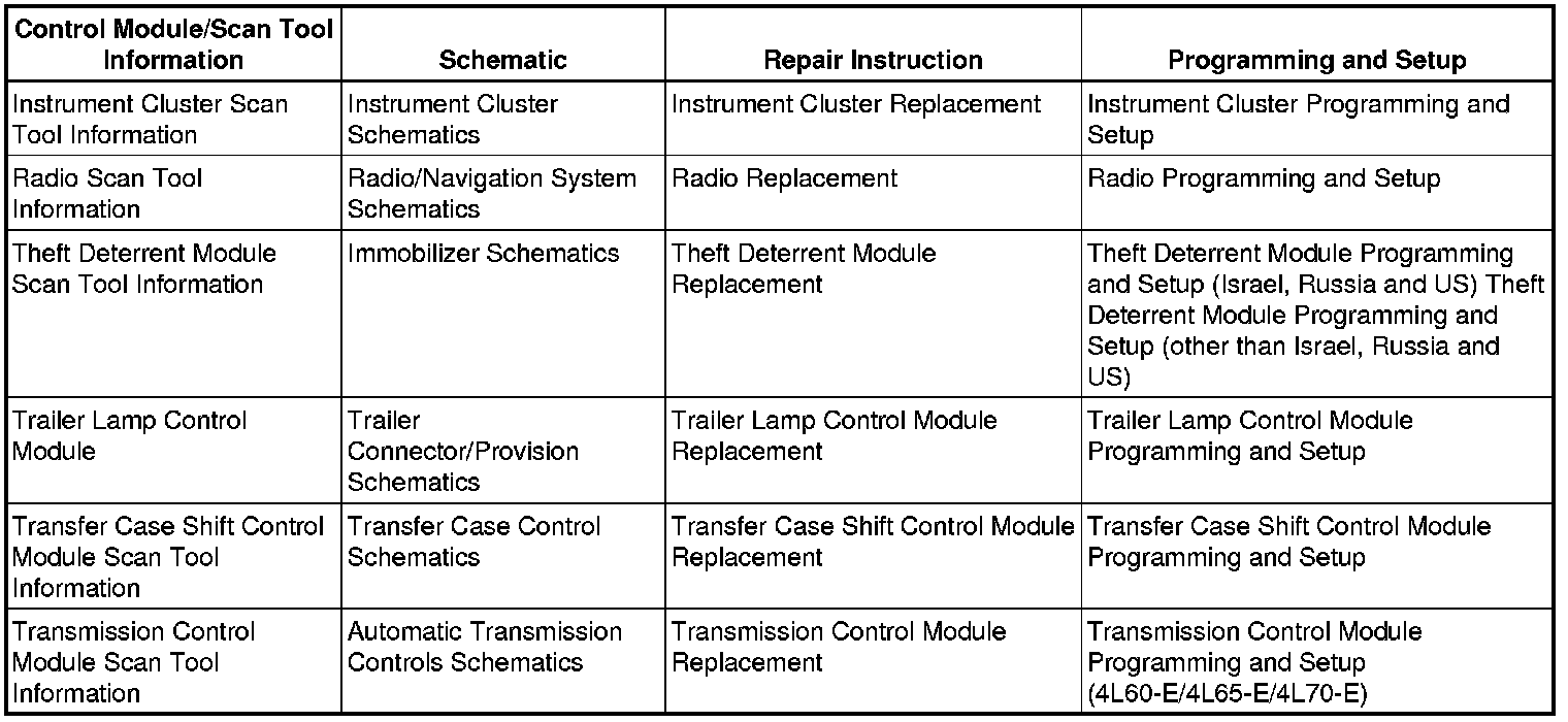 Factory service manual diagram