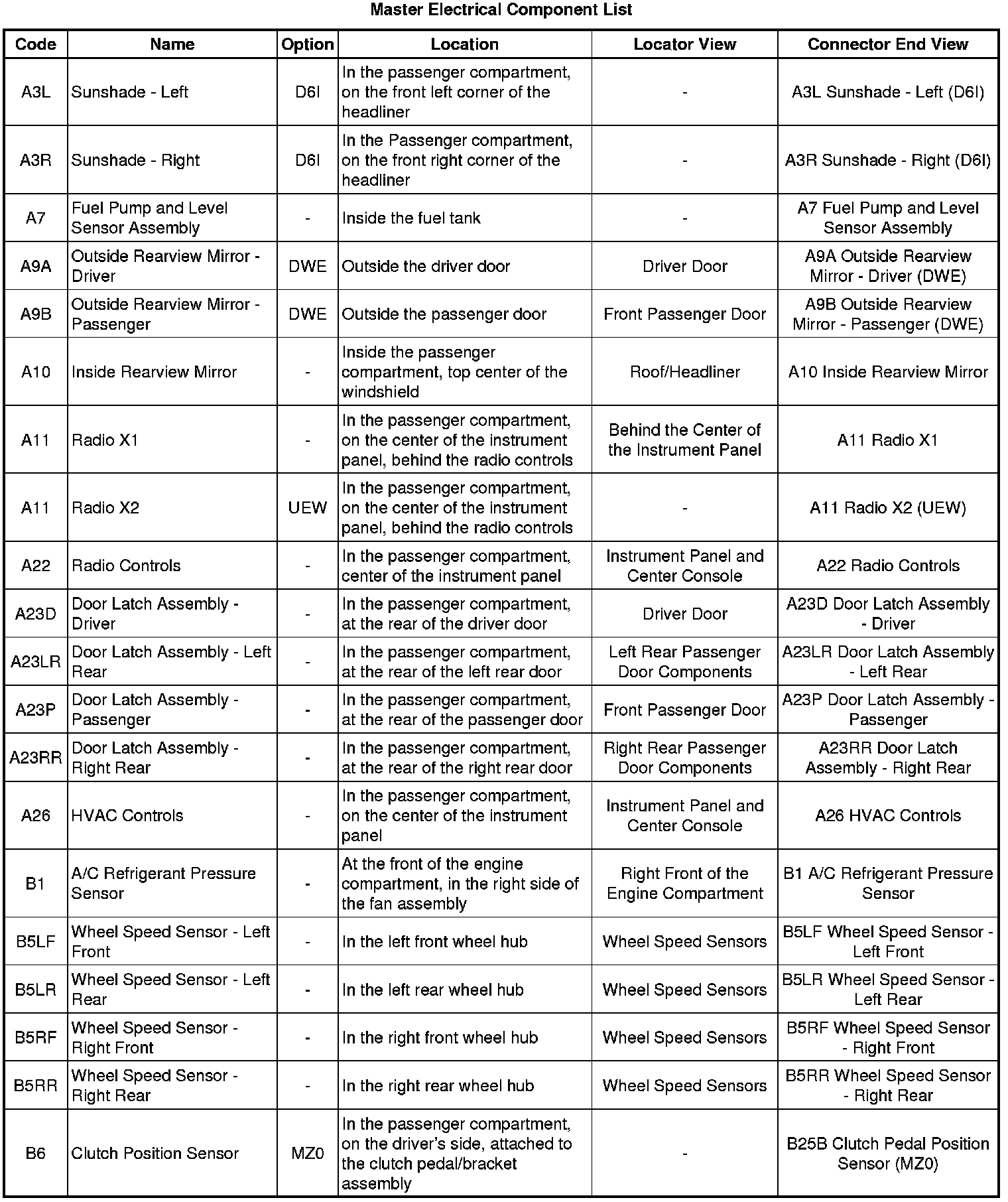 Factory service manual diagram