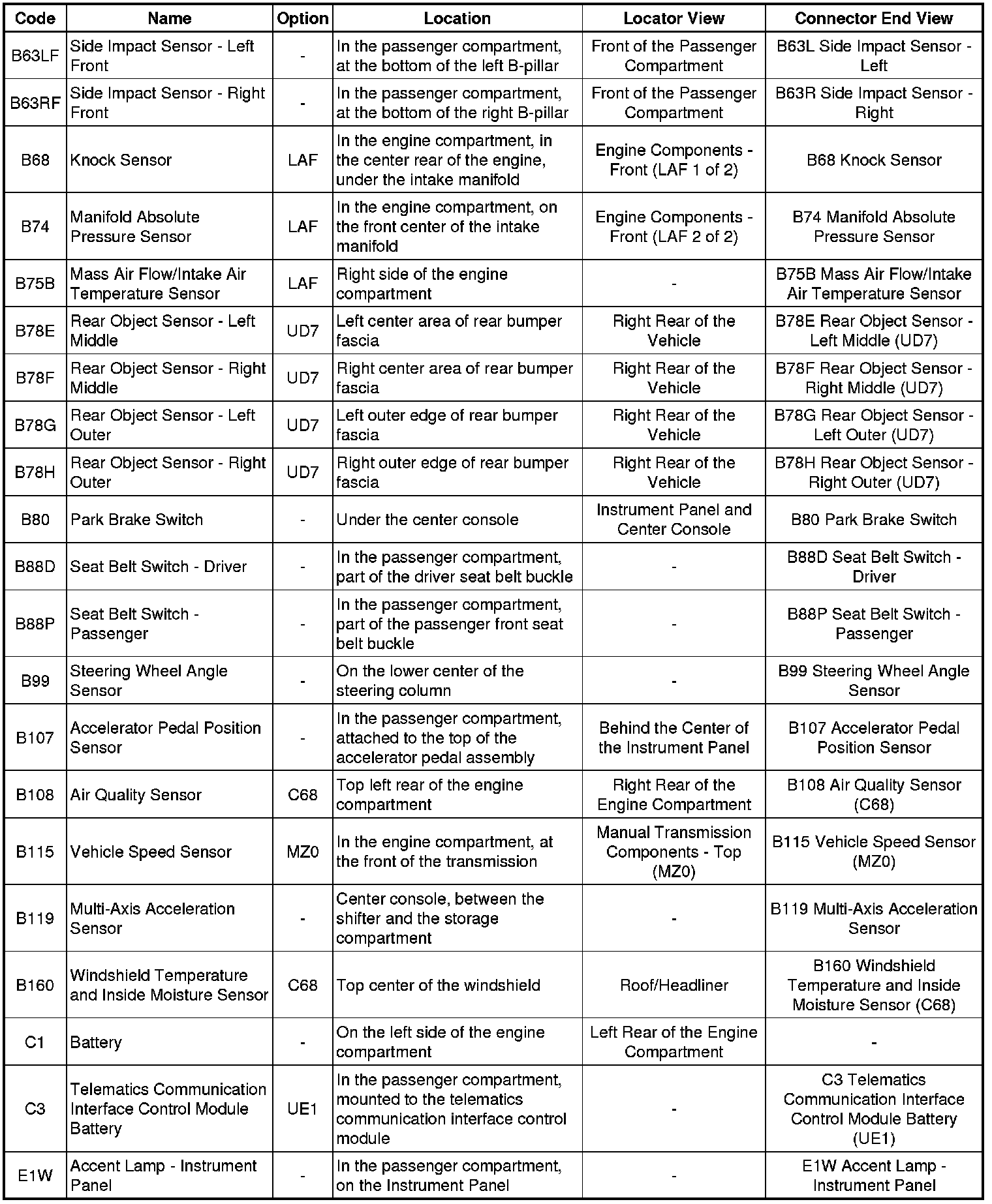 Factory service manual diagram