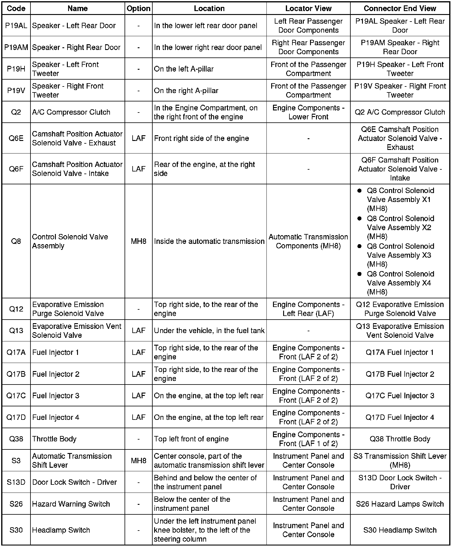 Factory service manual diagram
