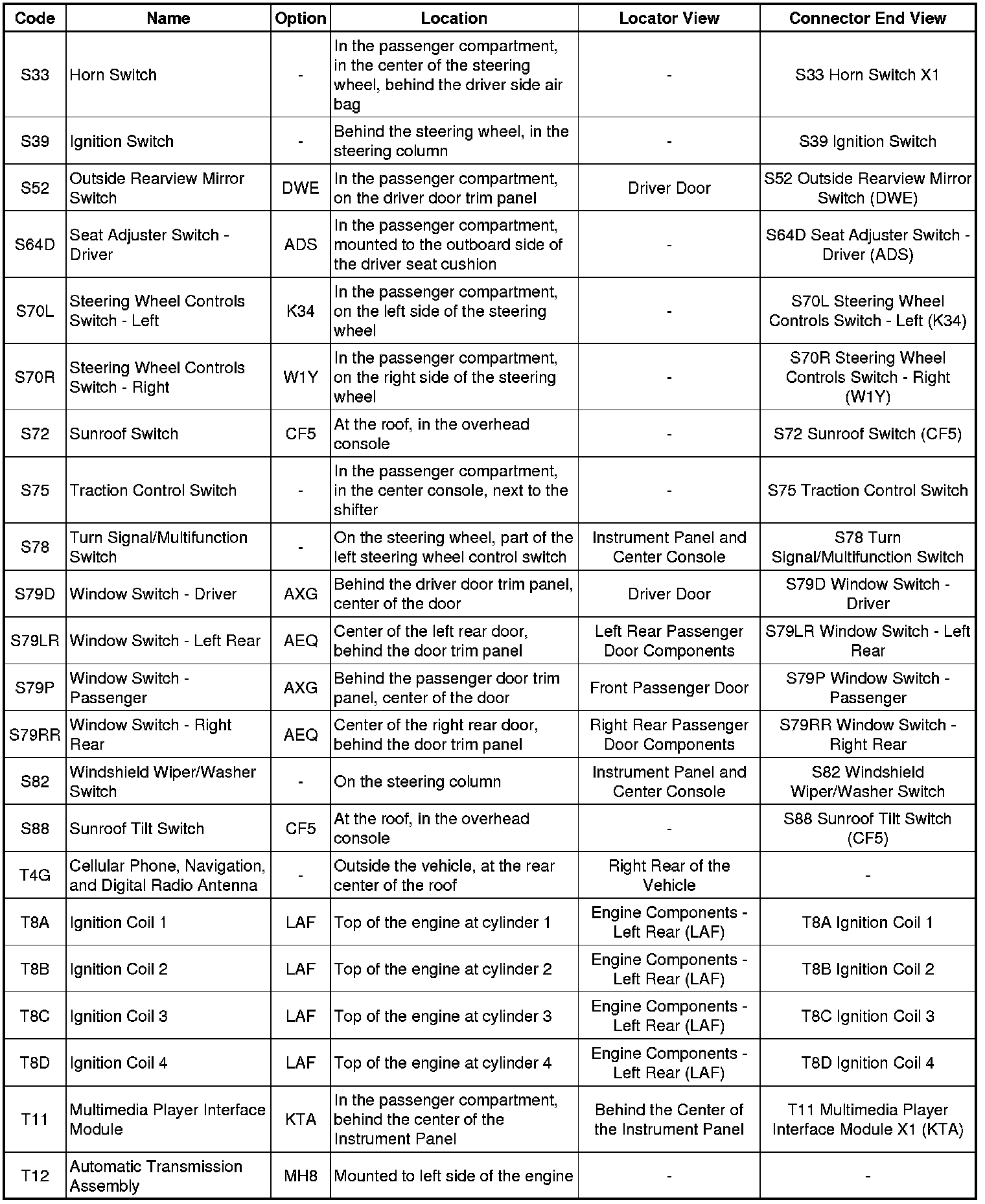 Factory service manual diagram