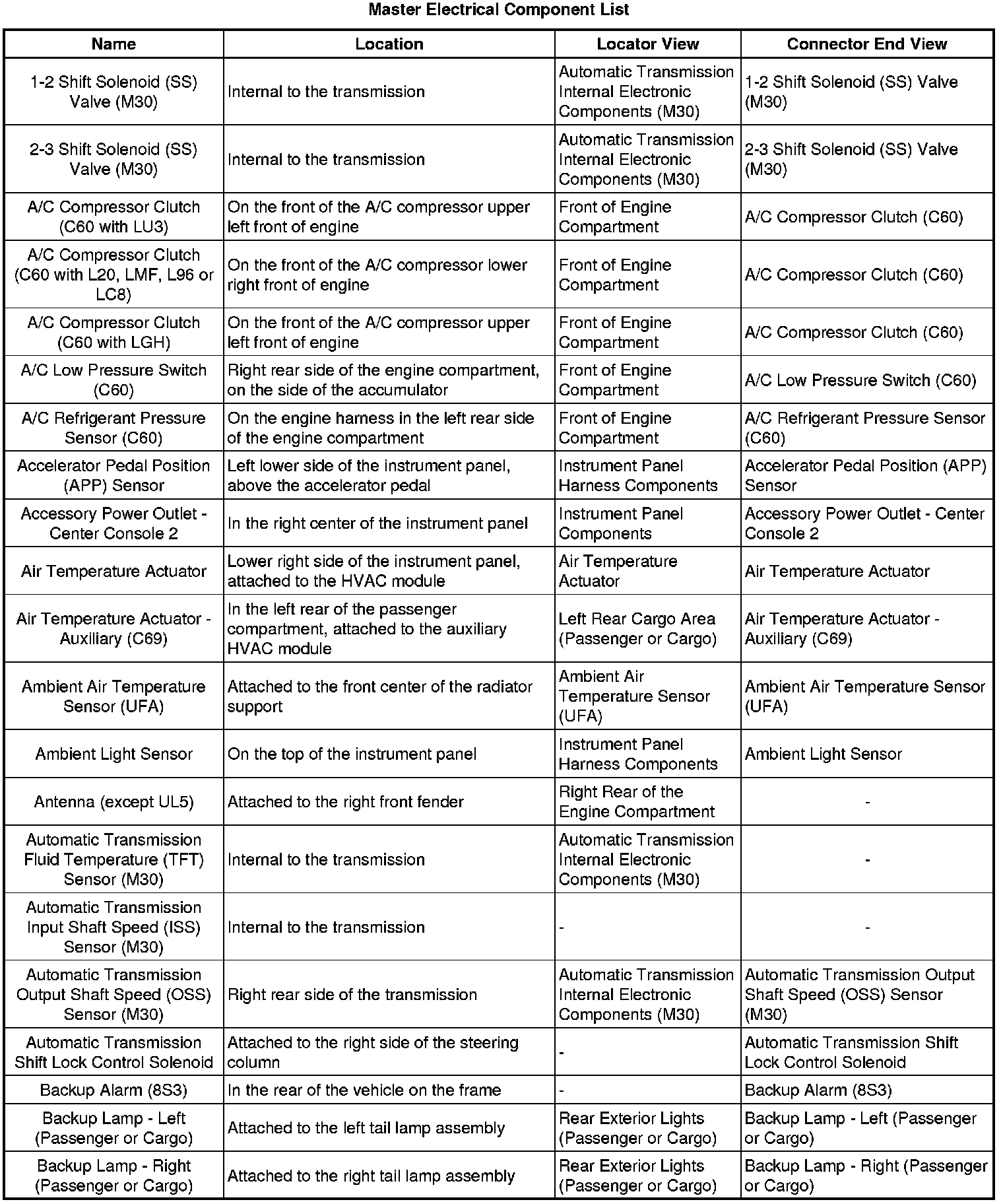 Factory service manual diagram