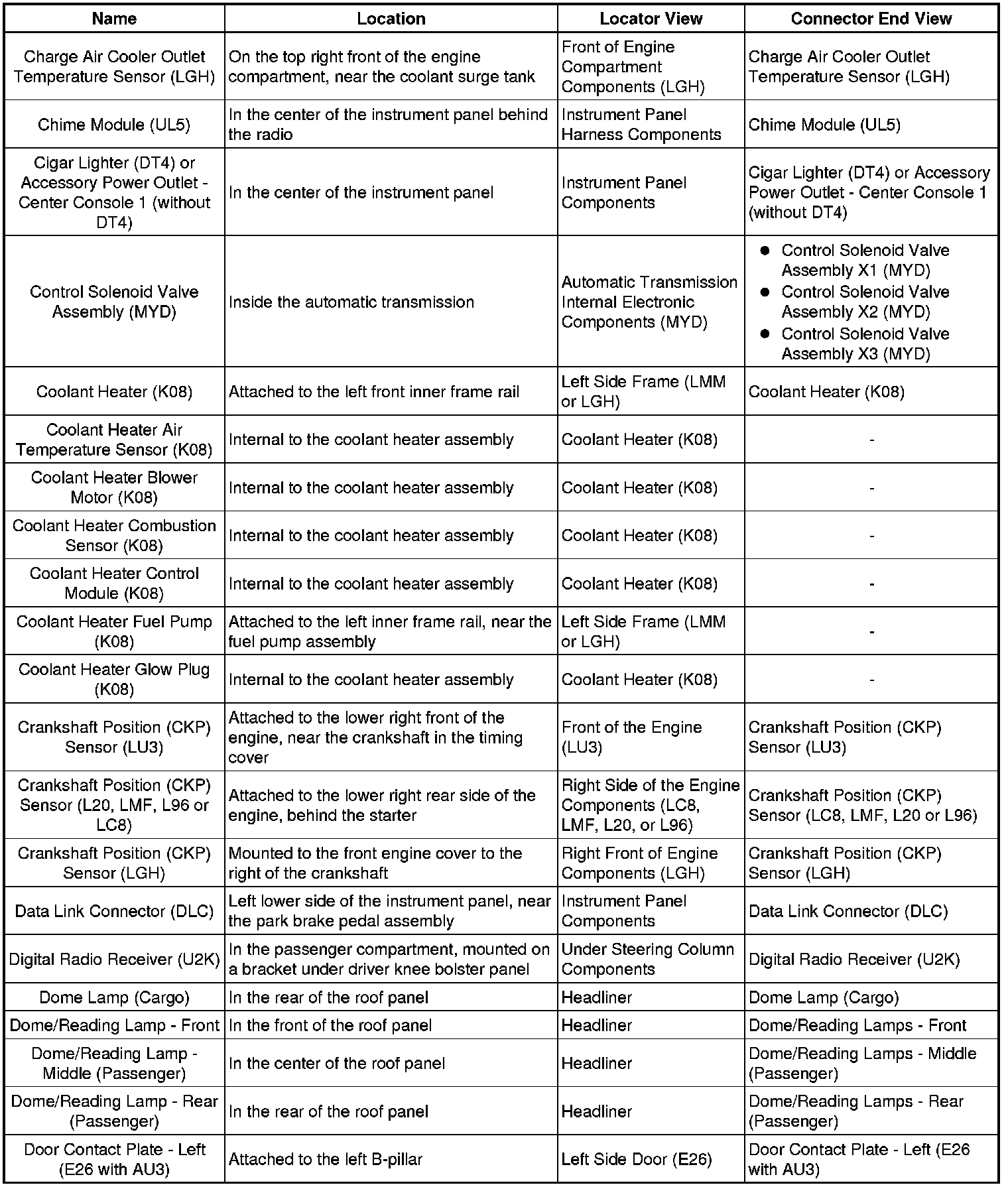 Factory service manual diagram