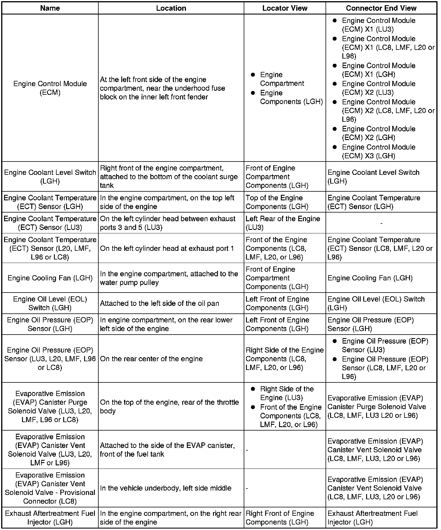 Factory service manual diagram