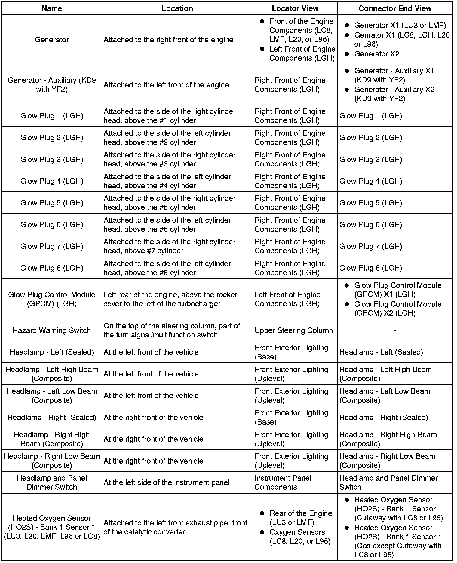 Factory service manual diagram