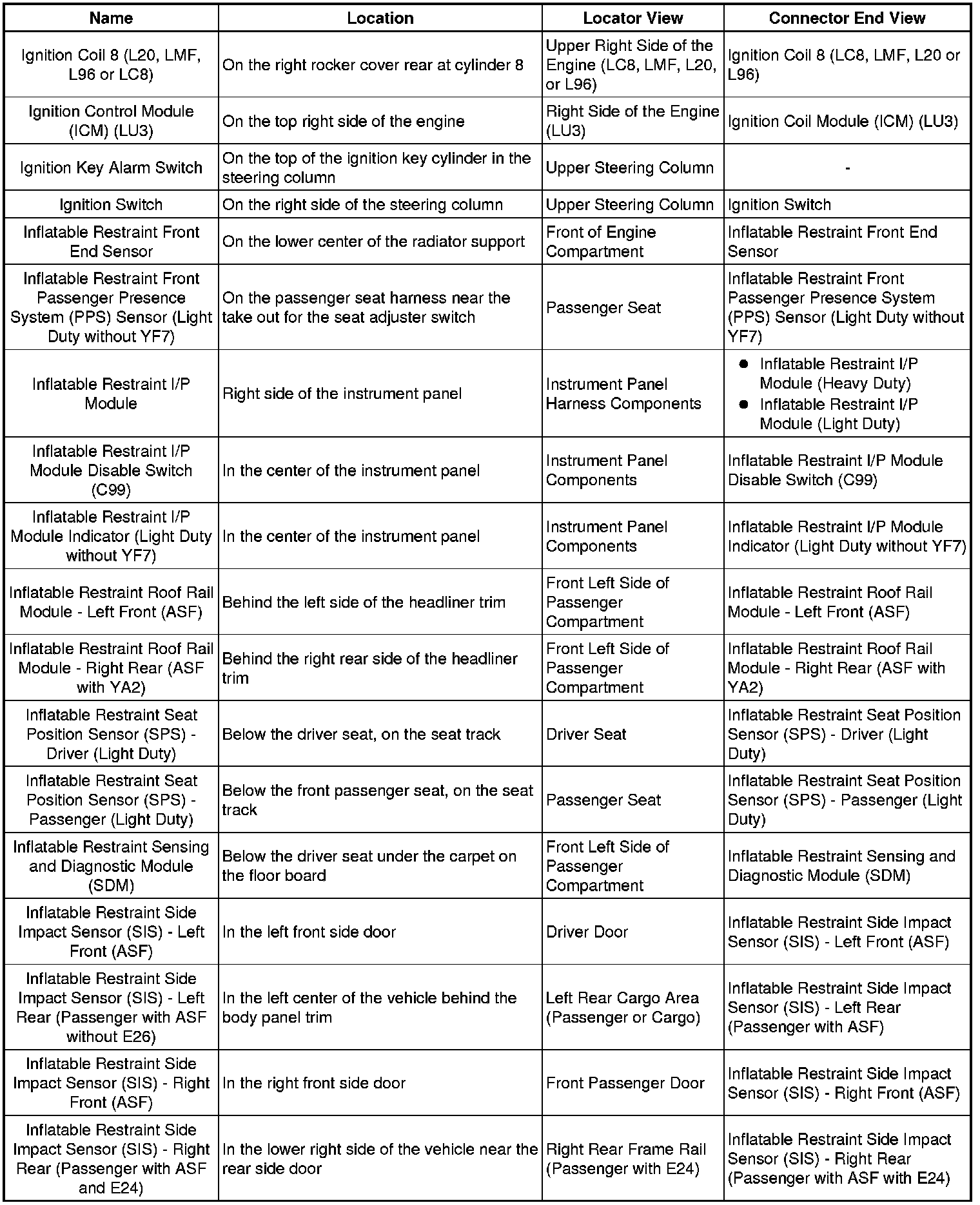 Factory service manual diagram