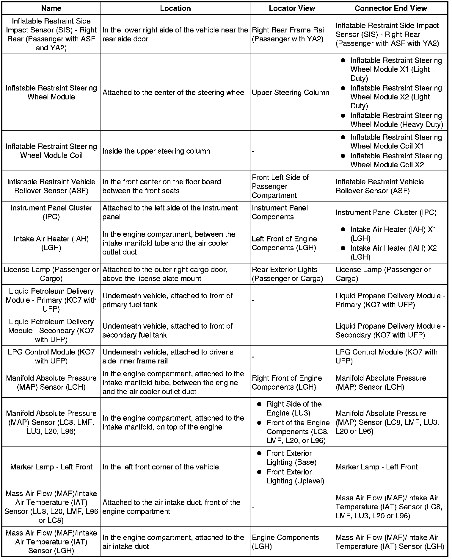 Factory service manual diagram