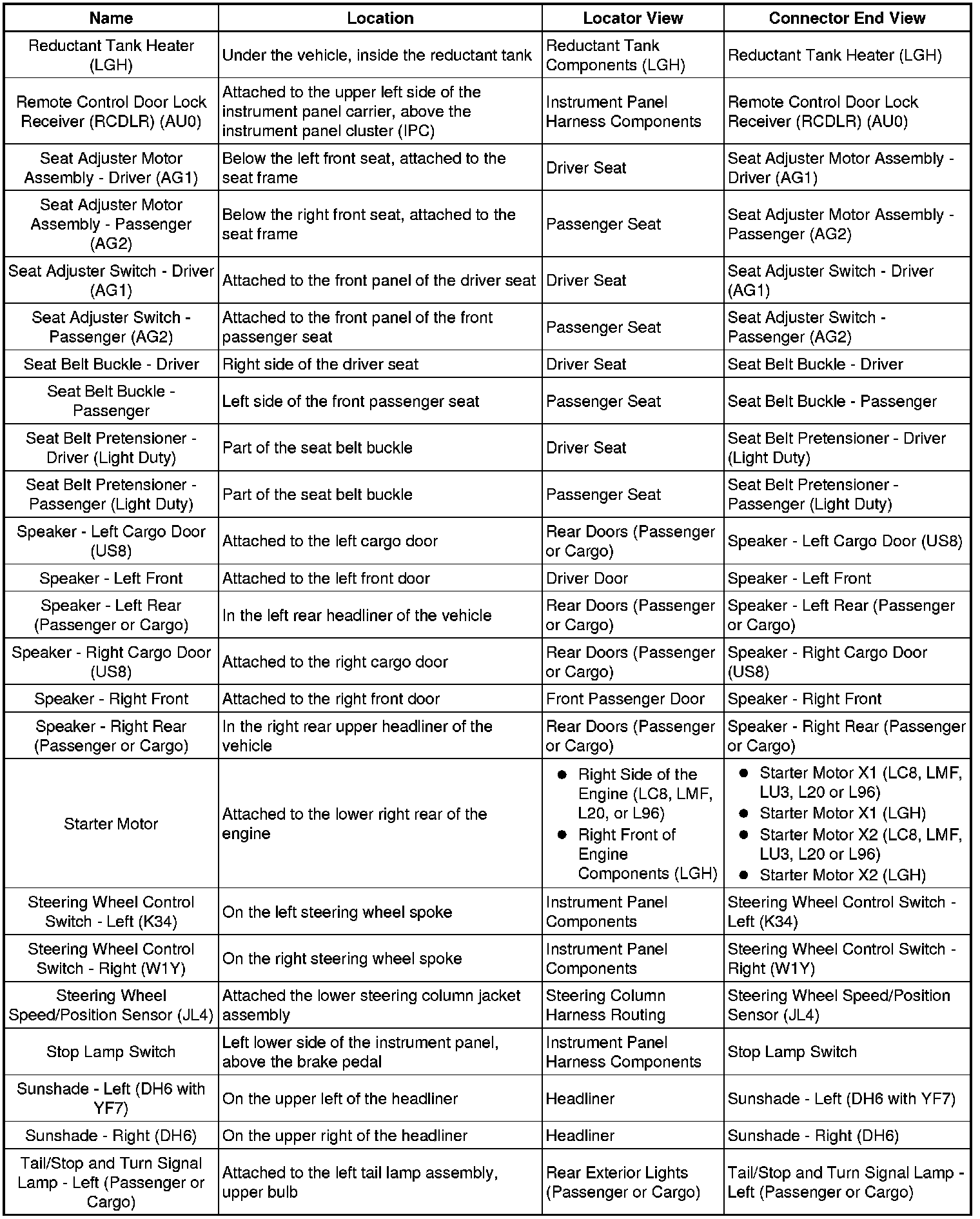 Factory service manual diagram