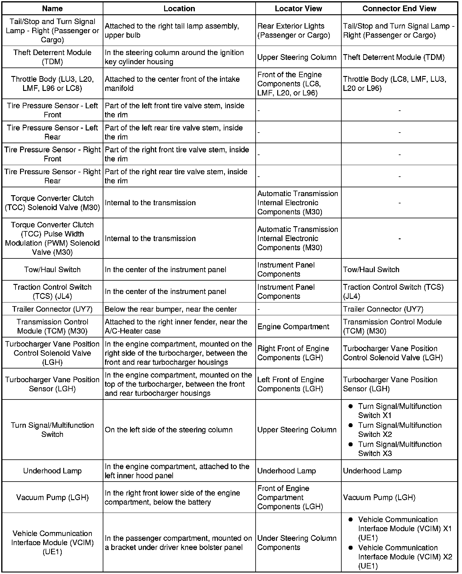 Factory service manual diagram