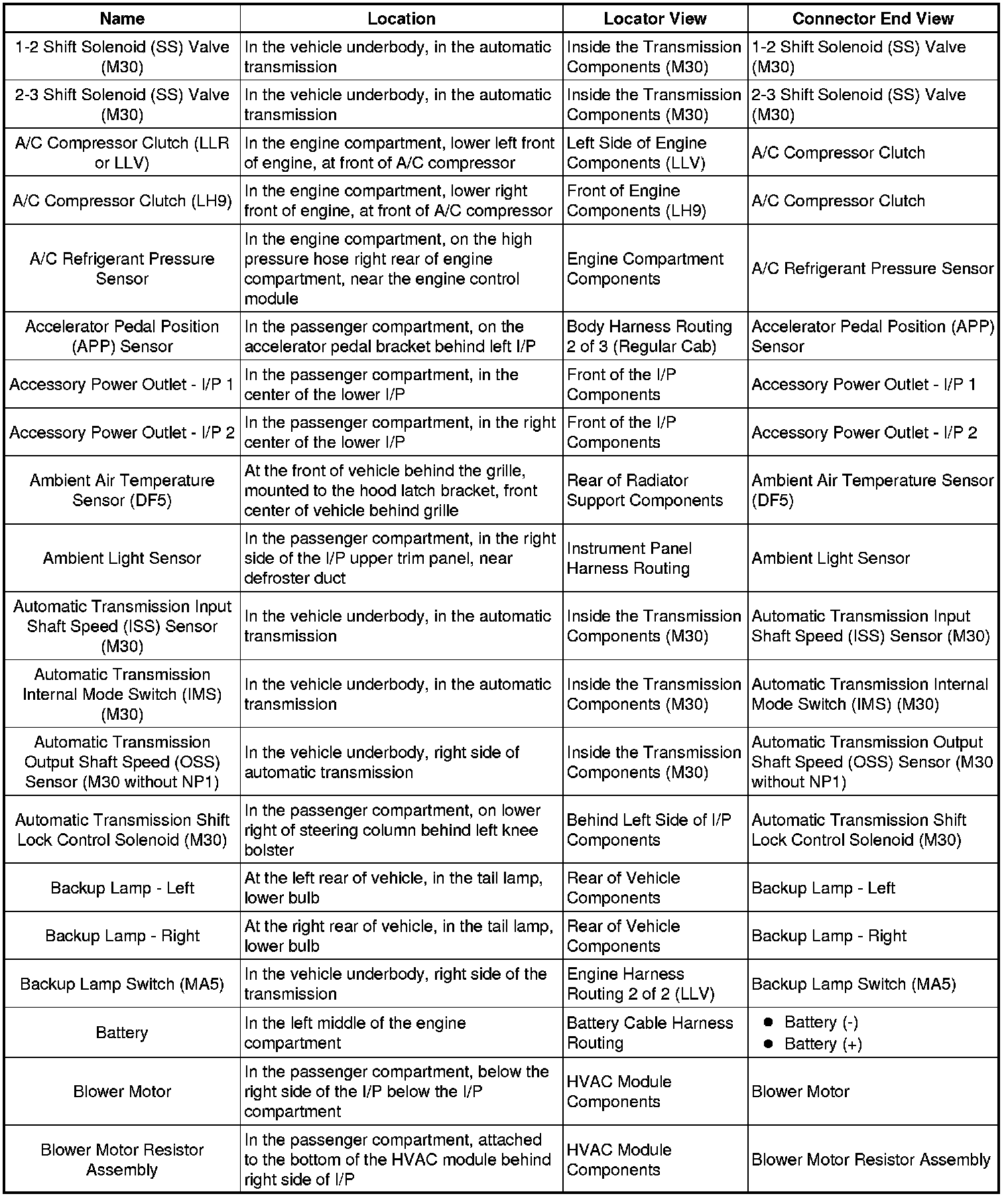 Factory service manual diagram