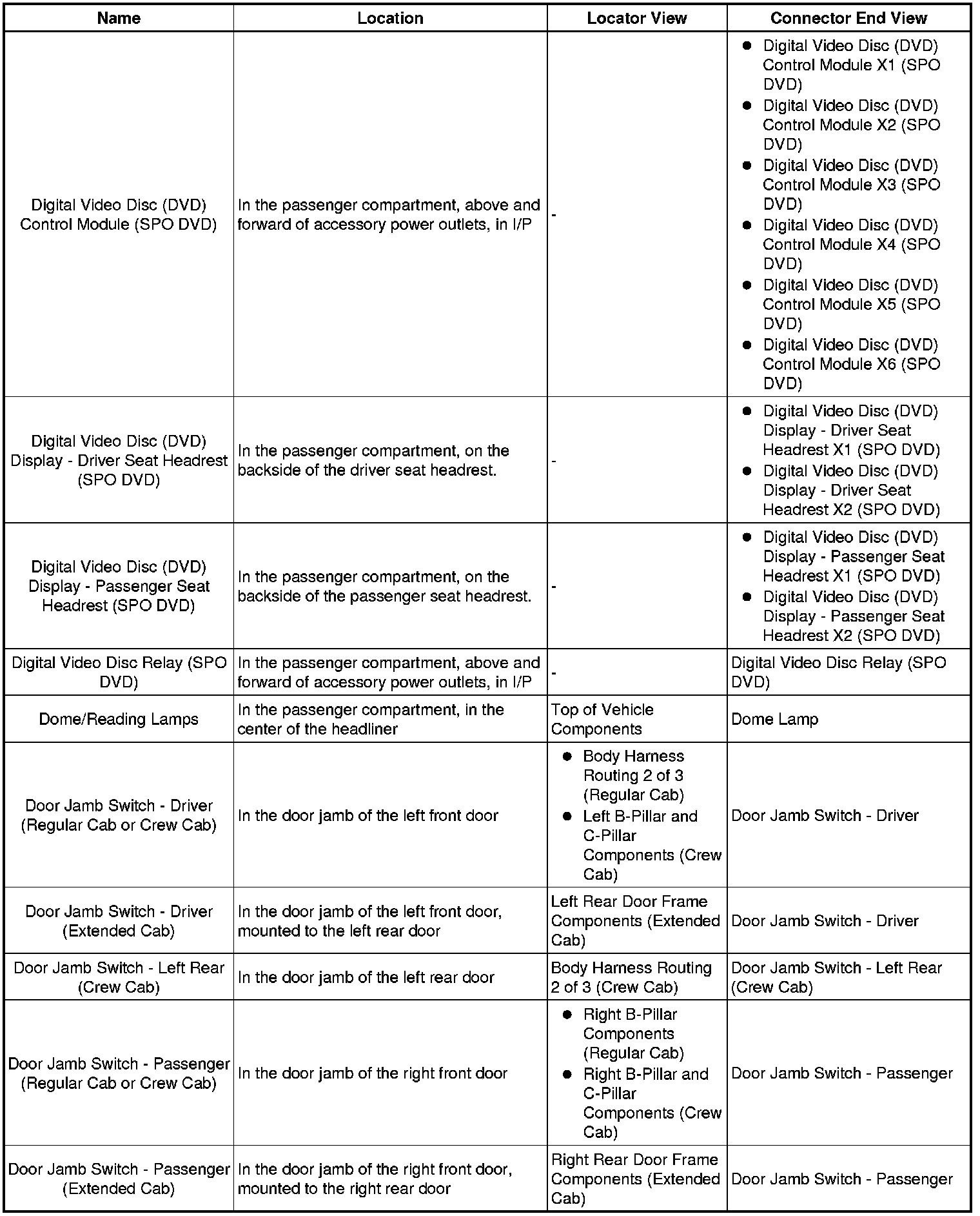 Factory service manual diagram