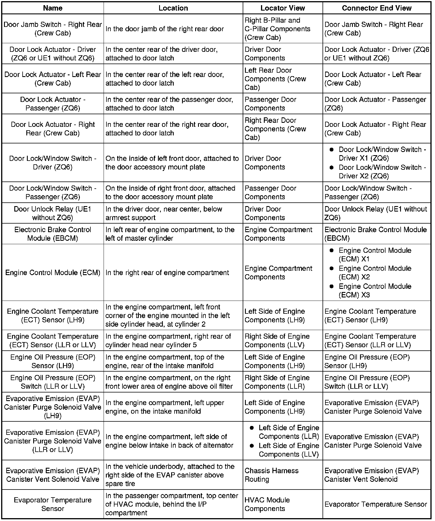 Factory service manual diagram