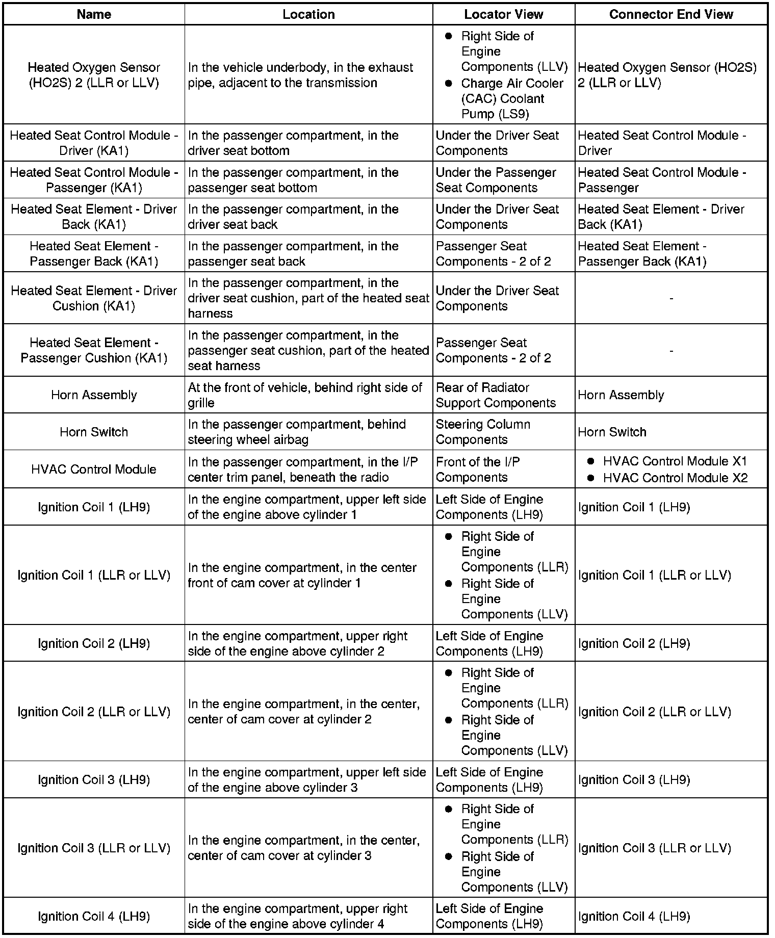 Factory service manual diagram