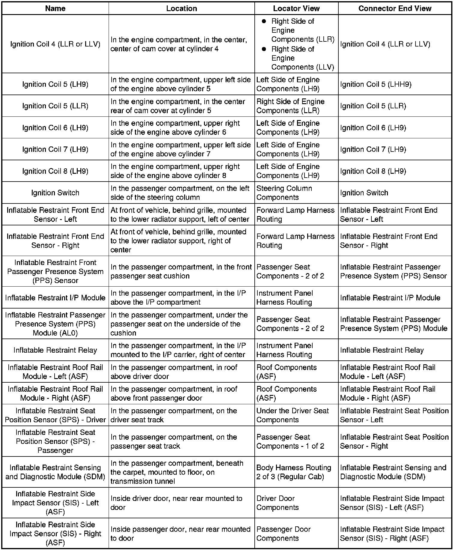 Factory service manual diagram