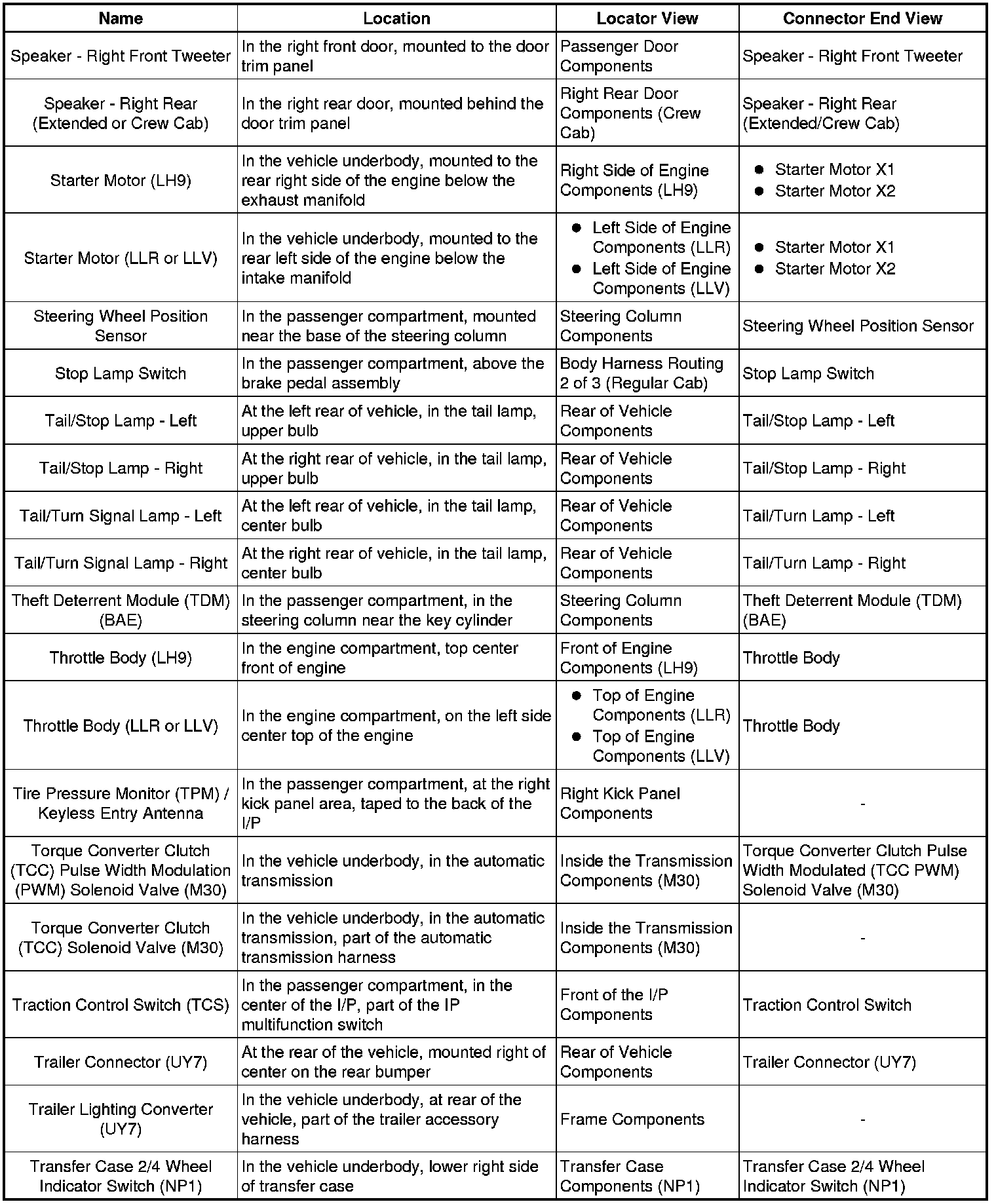 Factory service manual diagram