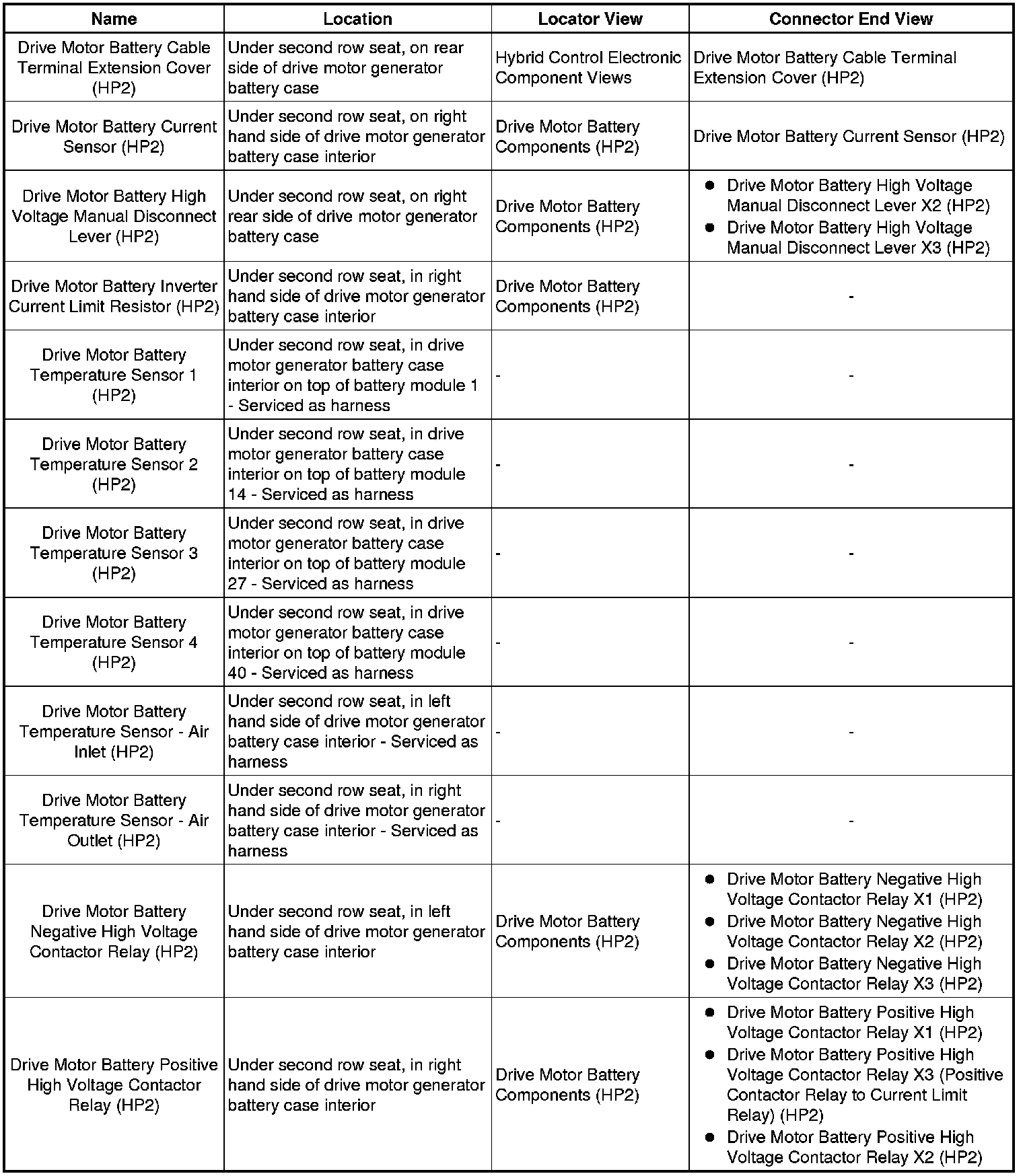 Factory service manual diagram