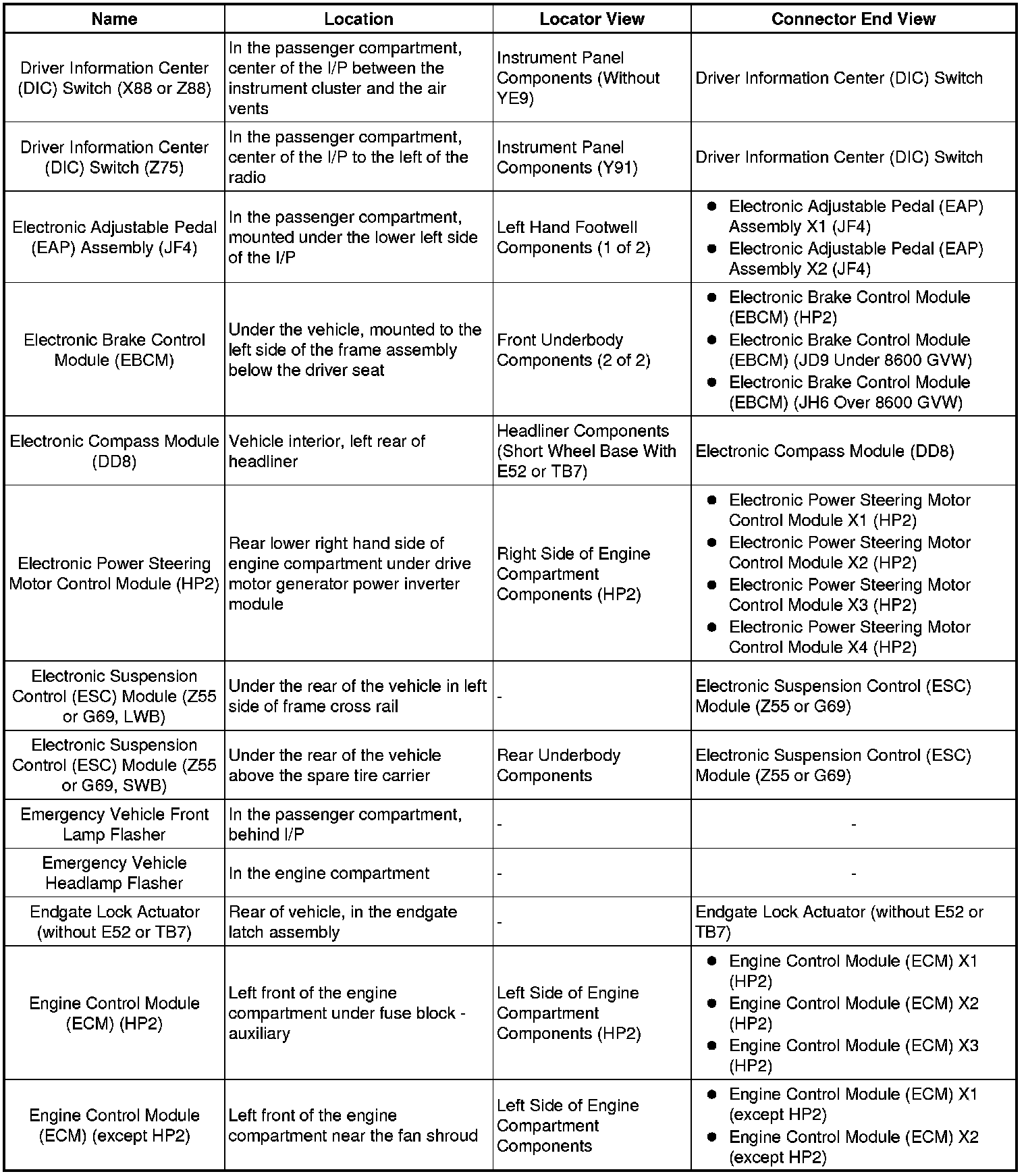 Factory service manual diagram