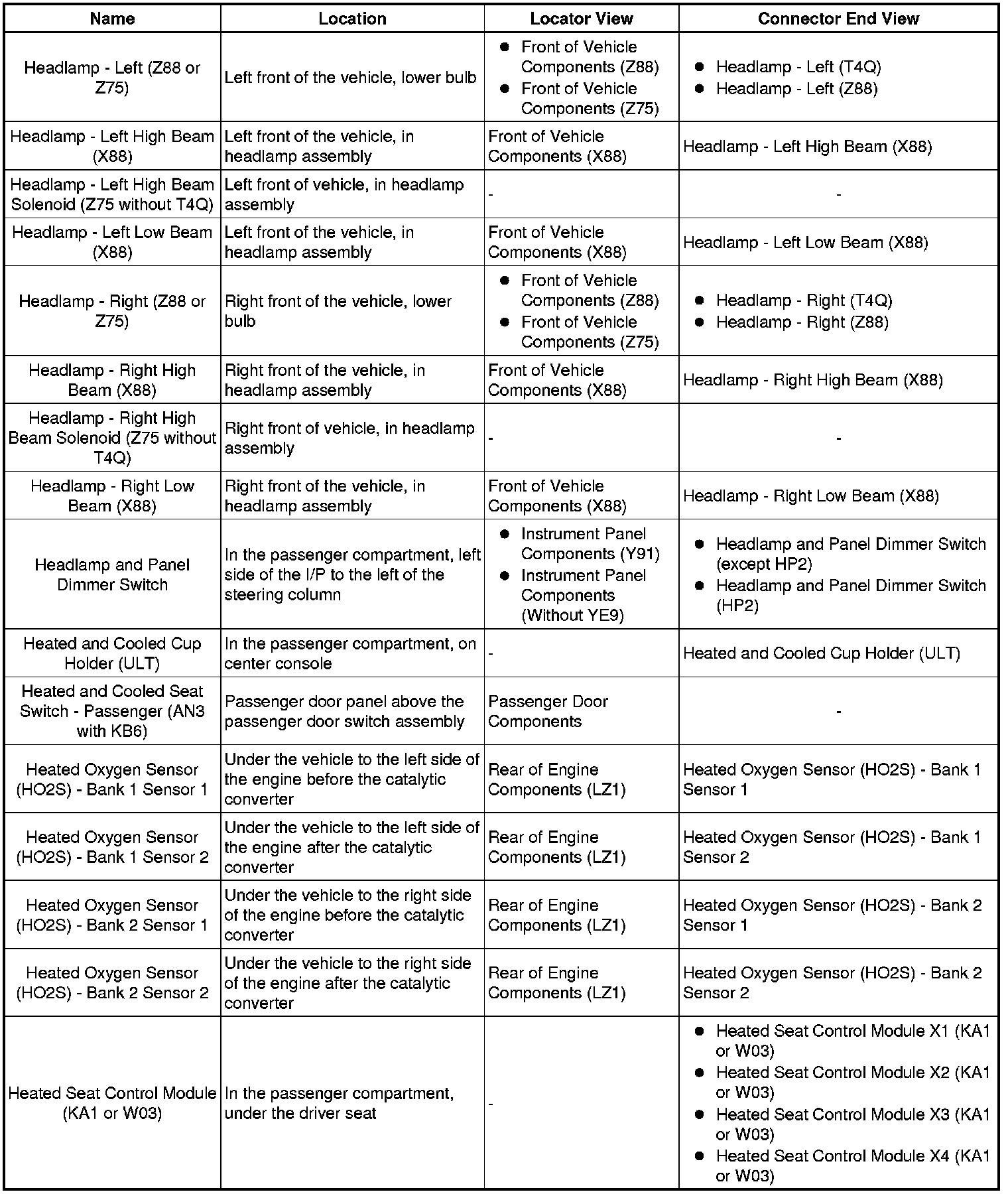 Factory service manual diagram