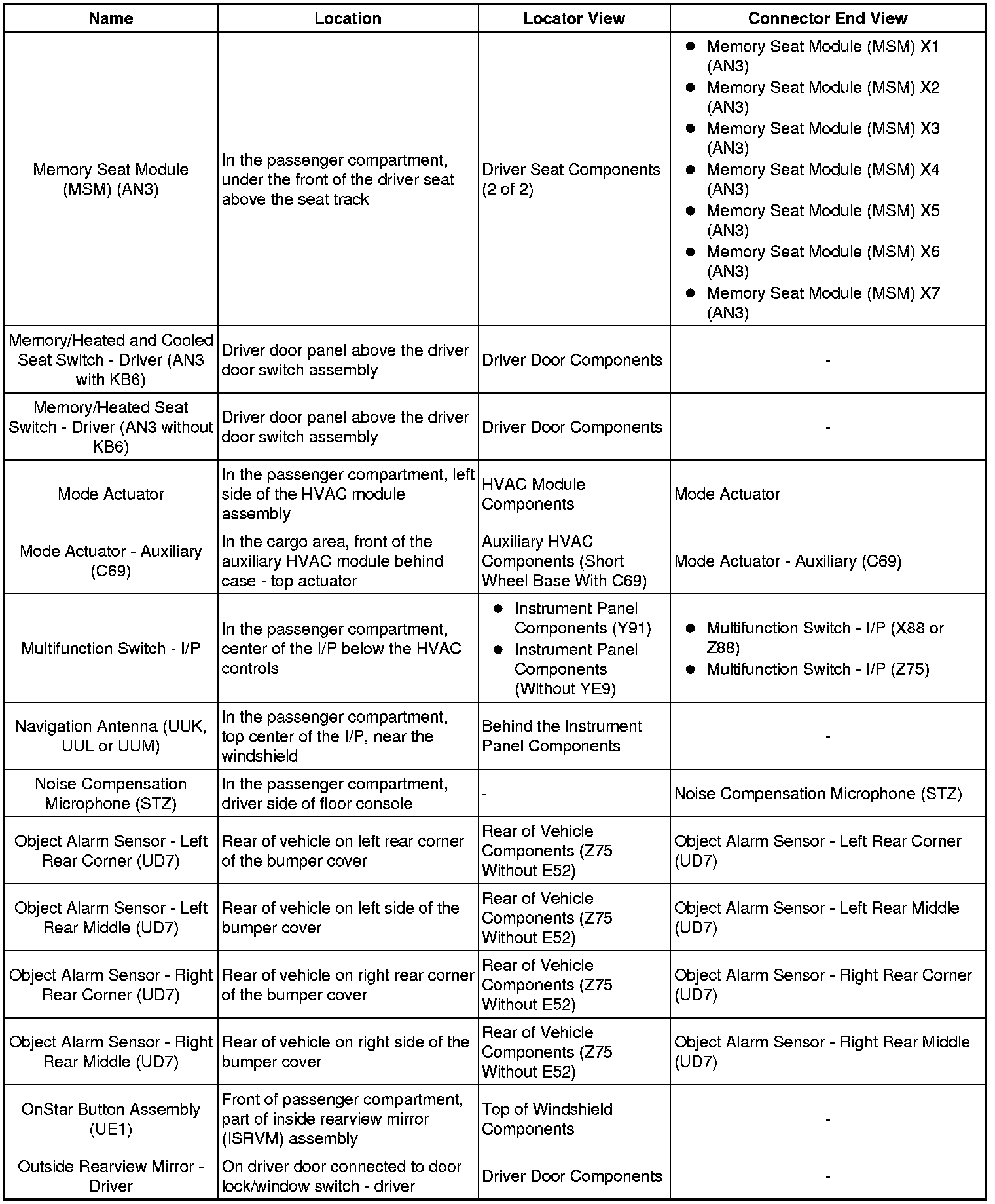 Factory service manual diagram