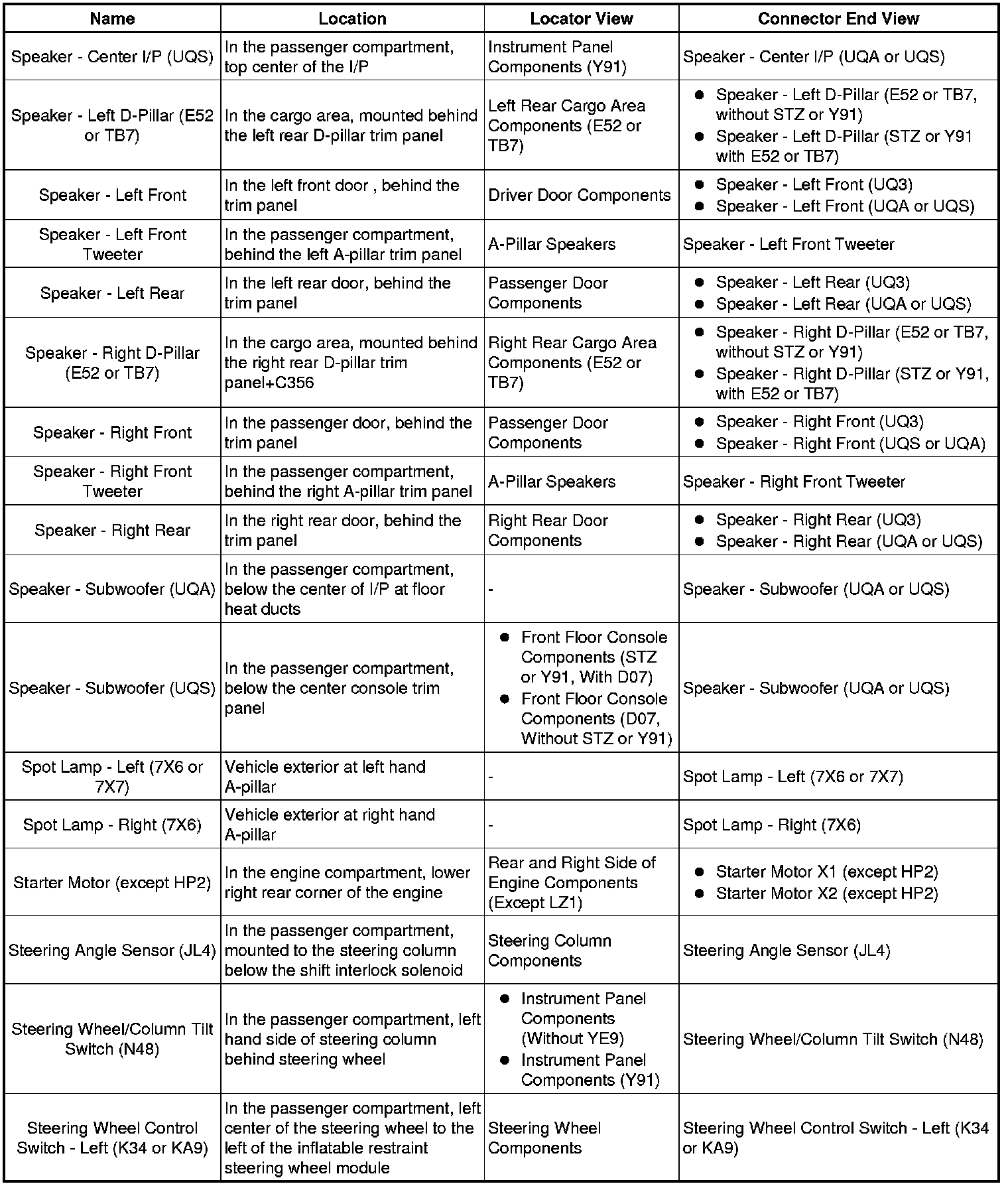 Factory service manual diagram