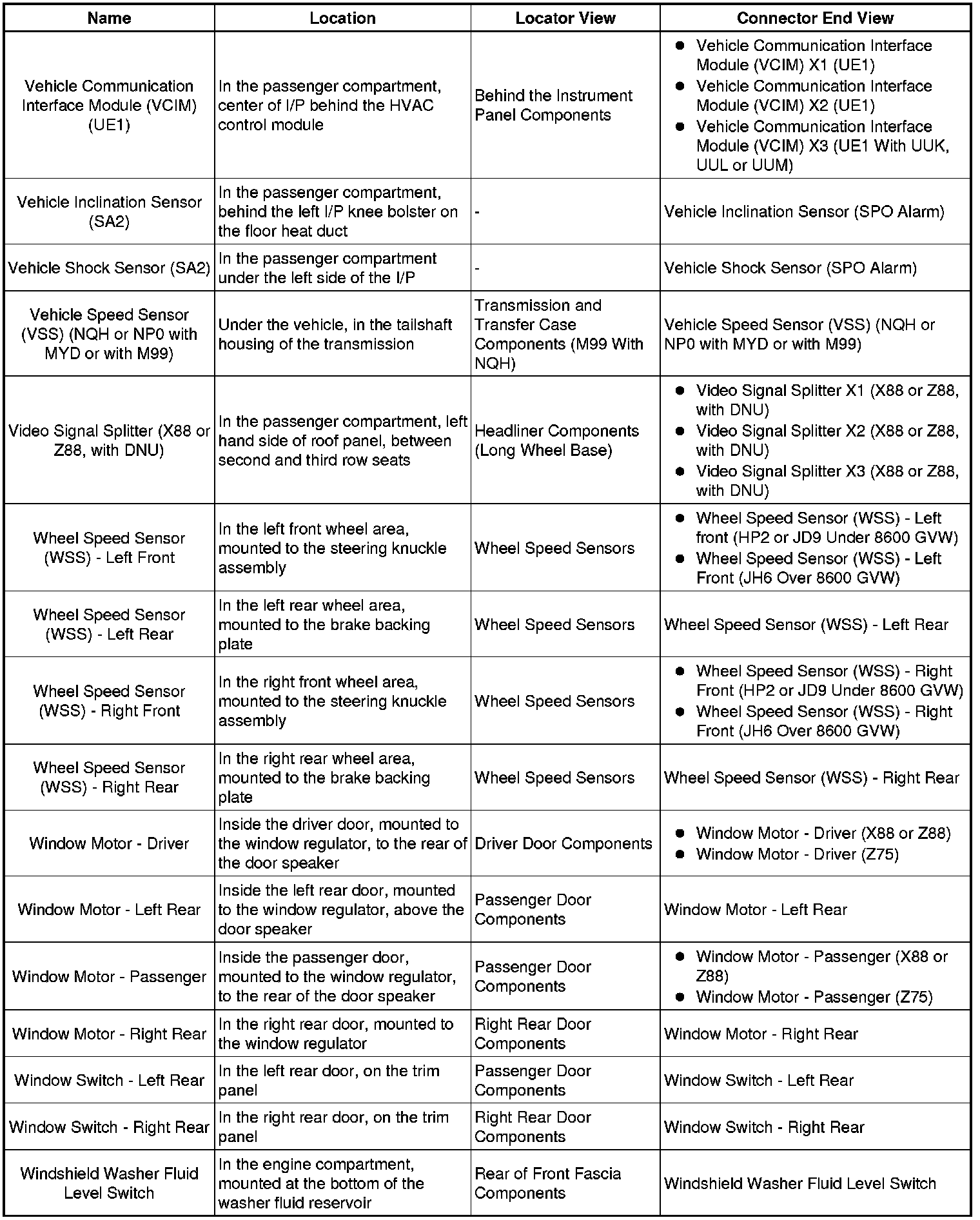 Factory service manual diagram