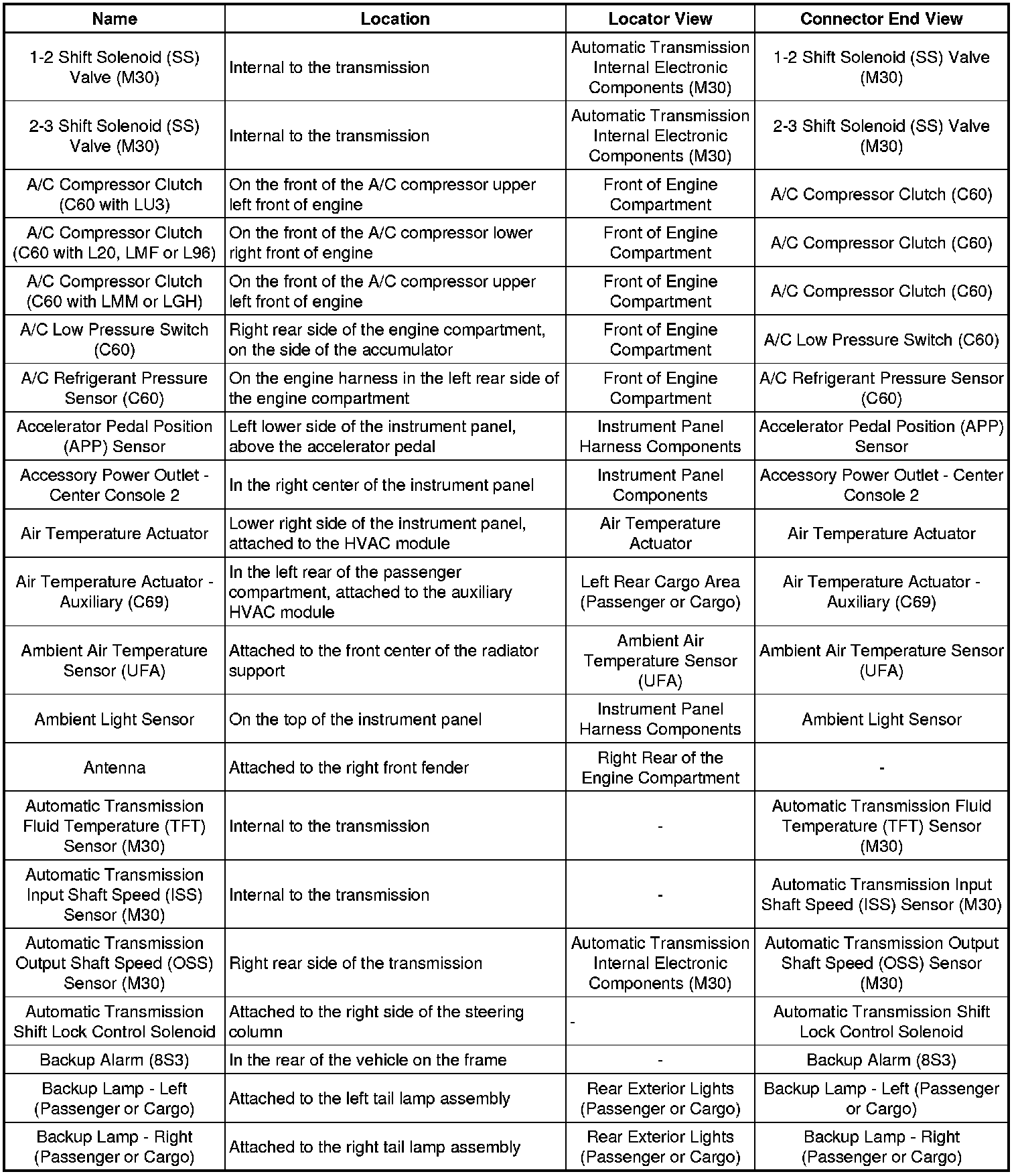 Factory service manual diagram