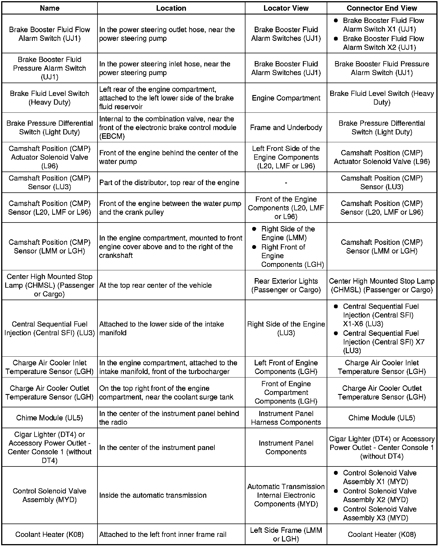 Factory service manual diagram