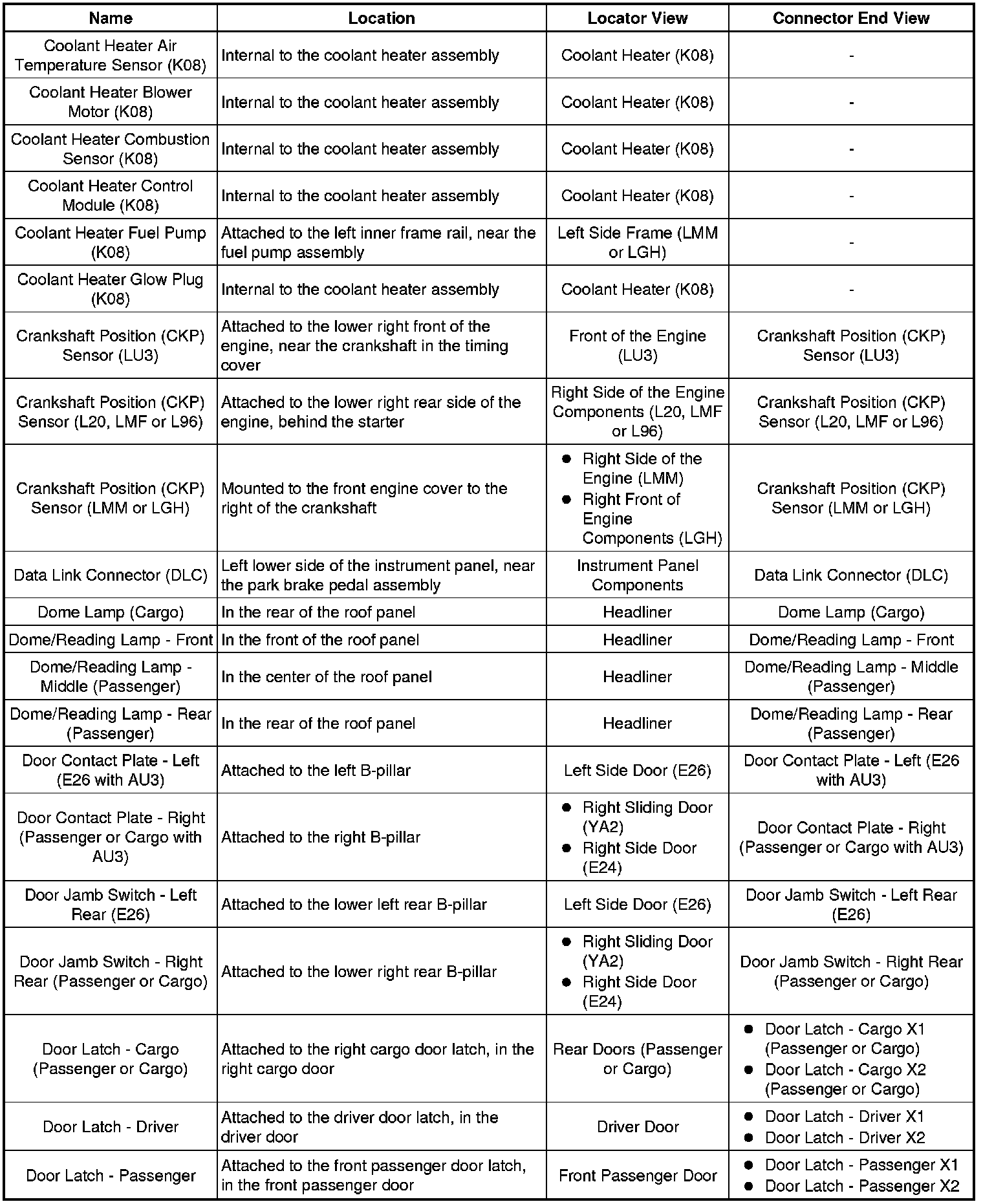 Factory service manual diagram