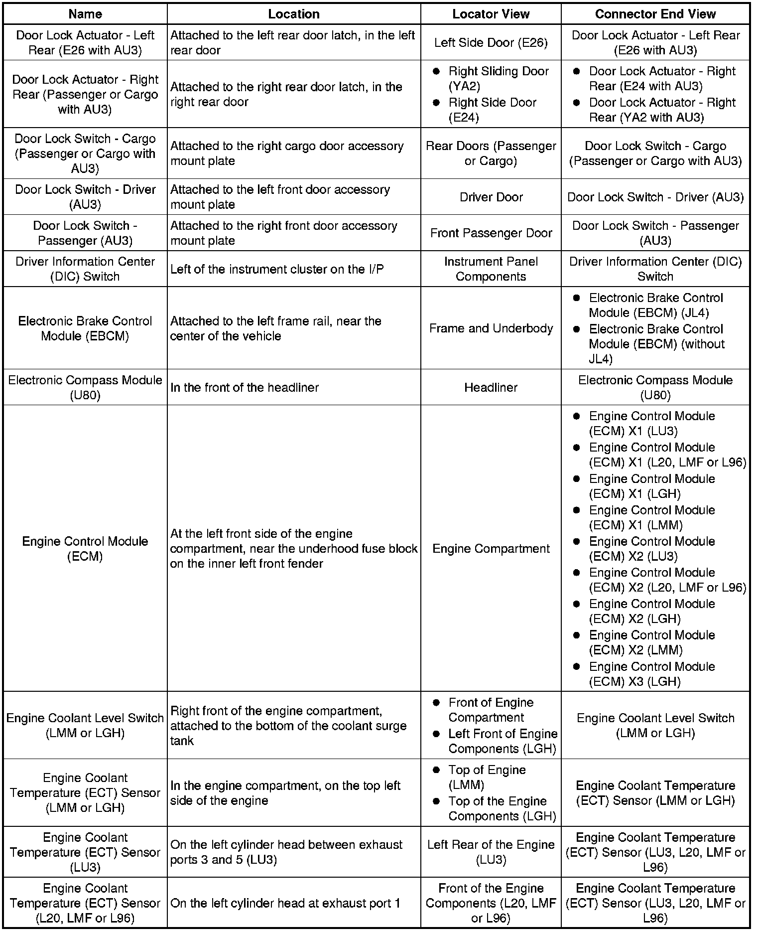 Factory service manual diagram