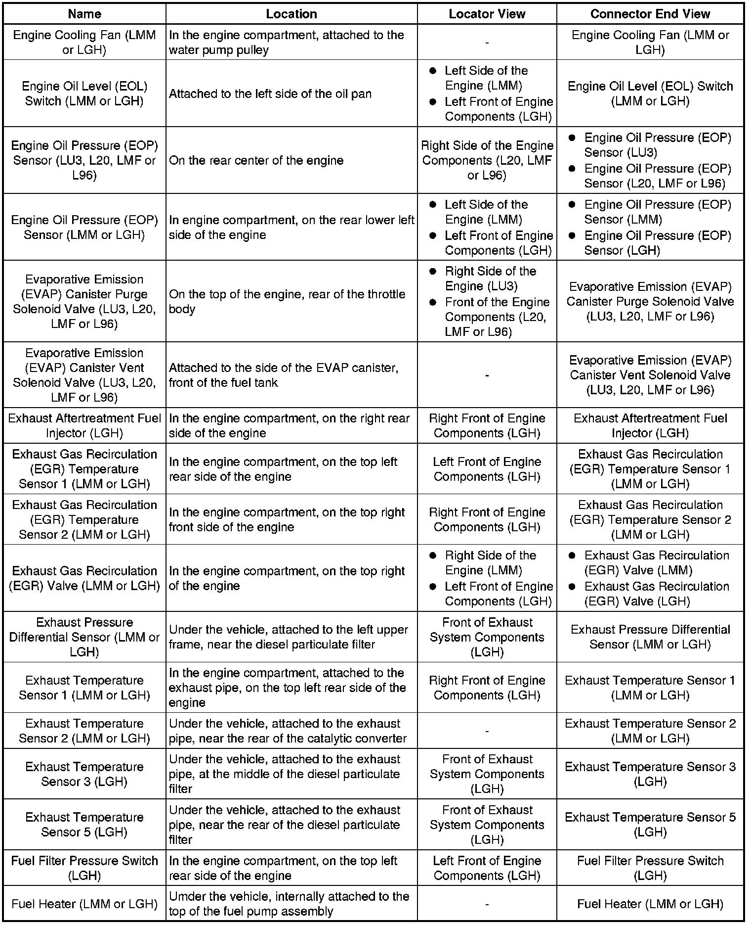 Factory service manual diagram