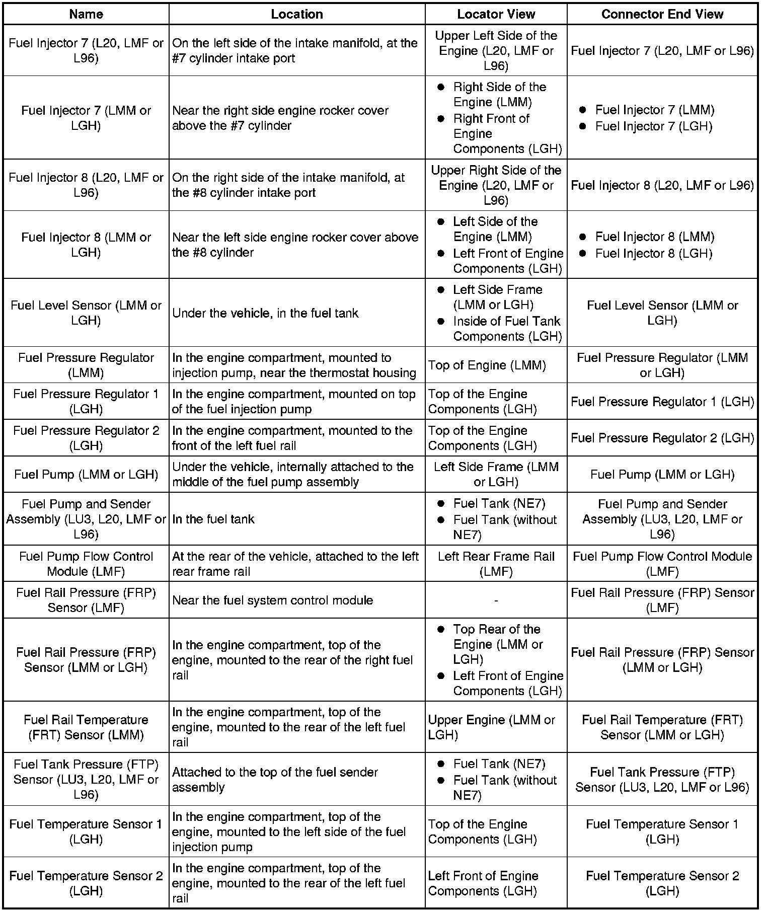 Factory service manual diagram