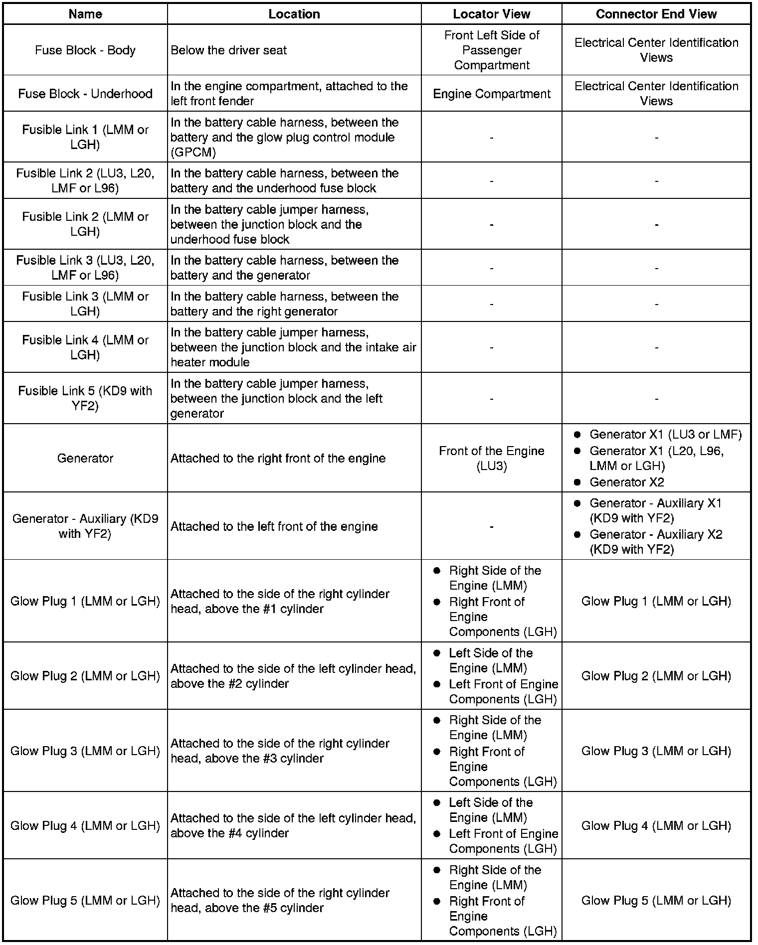 Factory service manual diagram