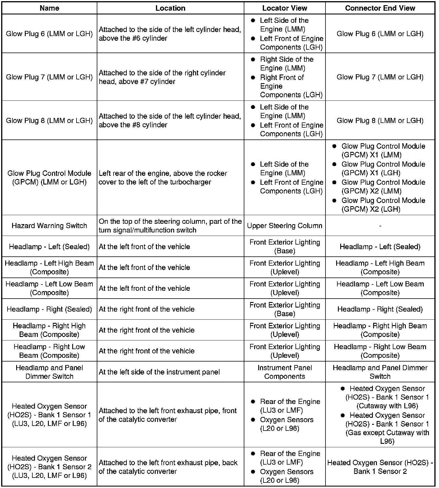 Factory service manual diagram